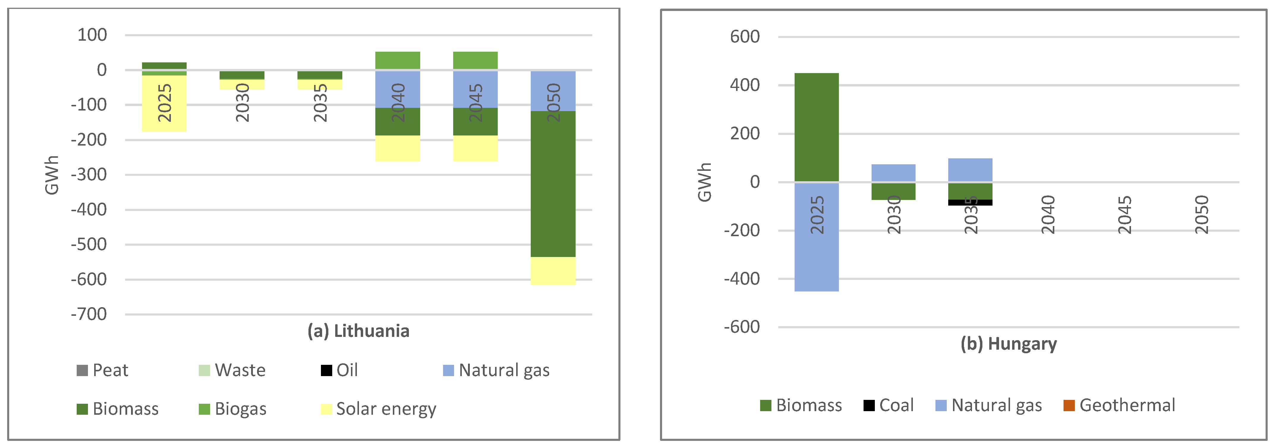 Sustainability 14 16162 g007