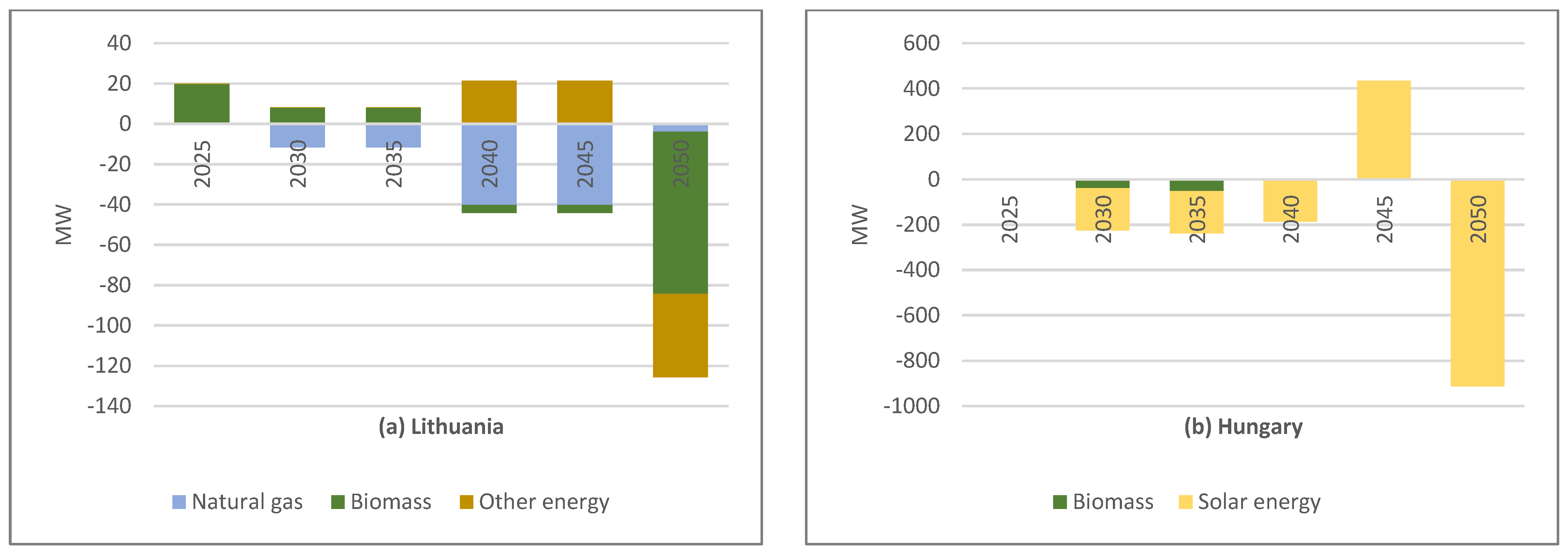 Sustainability 14 16162 g008