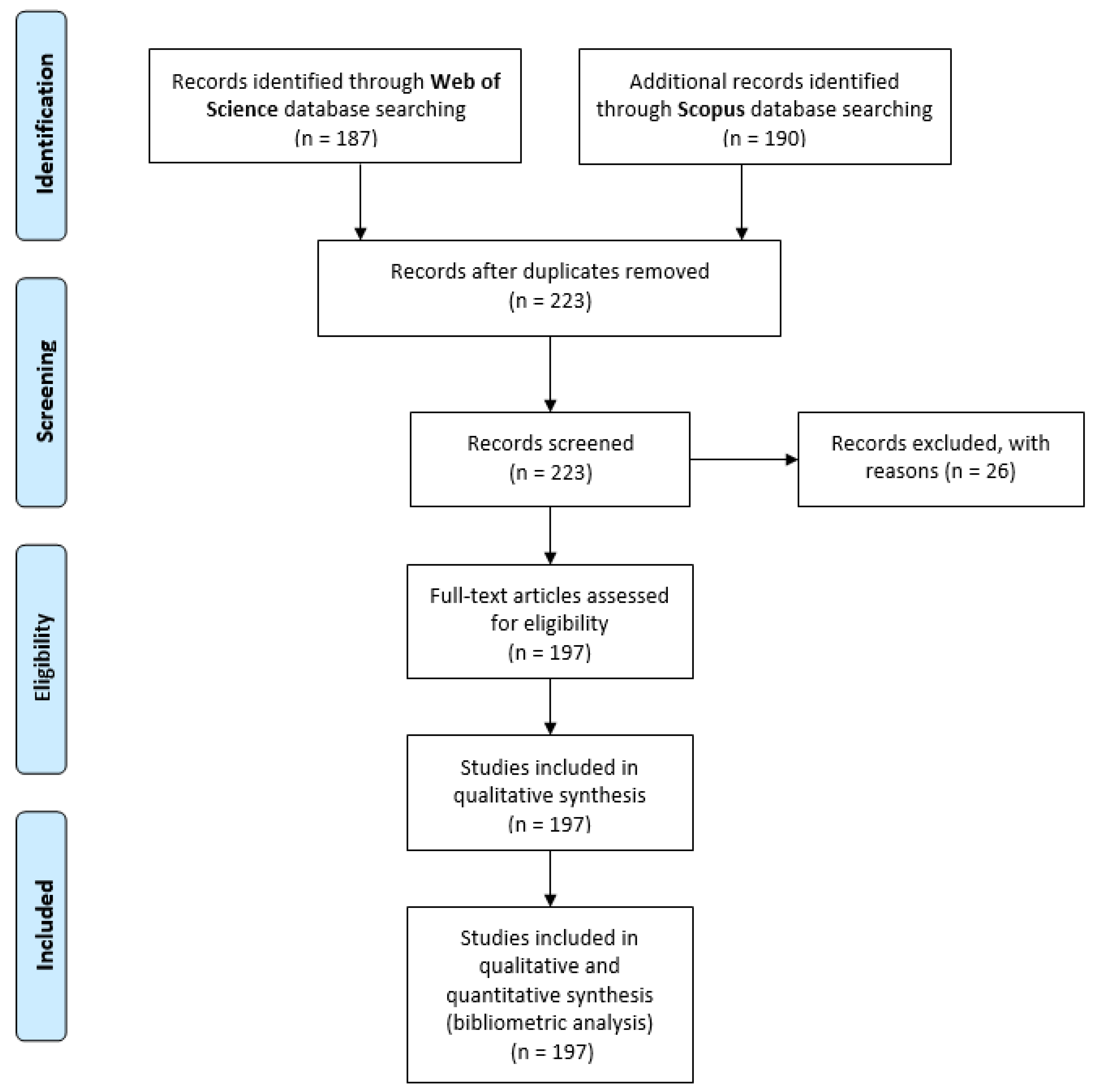 Sustainability 14 16165 g001 Sustainability 14 16165 g001
