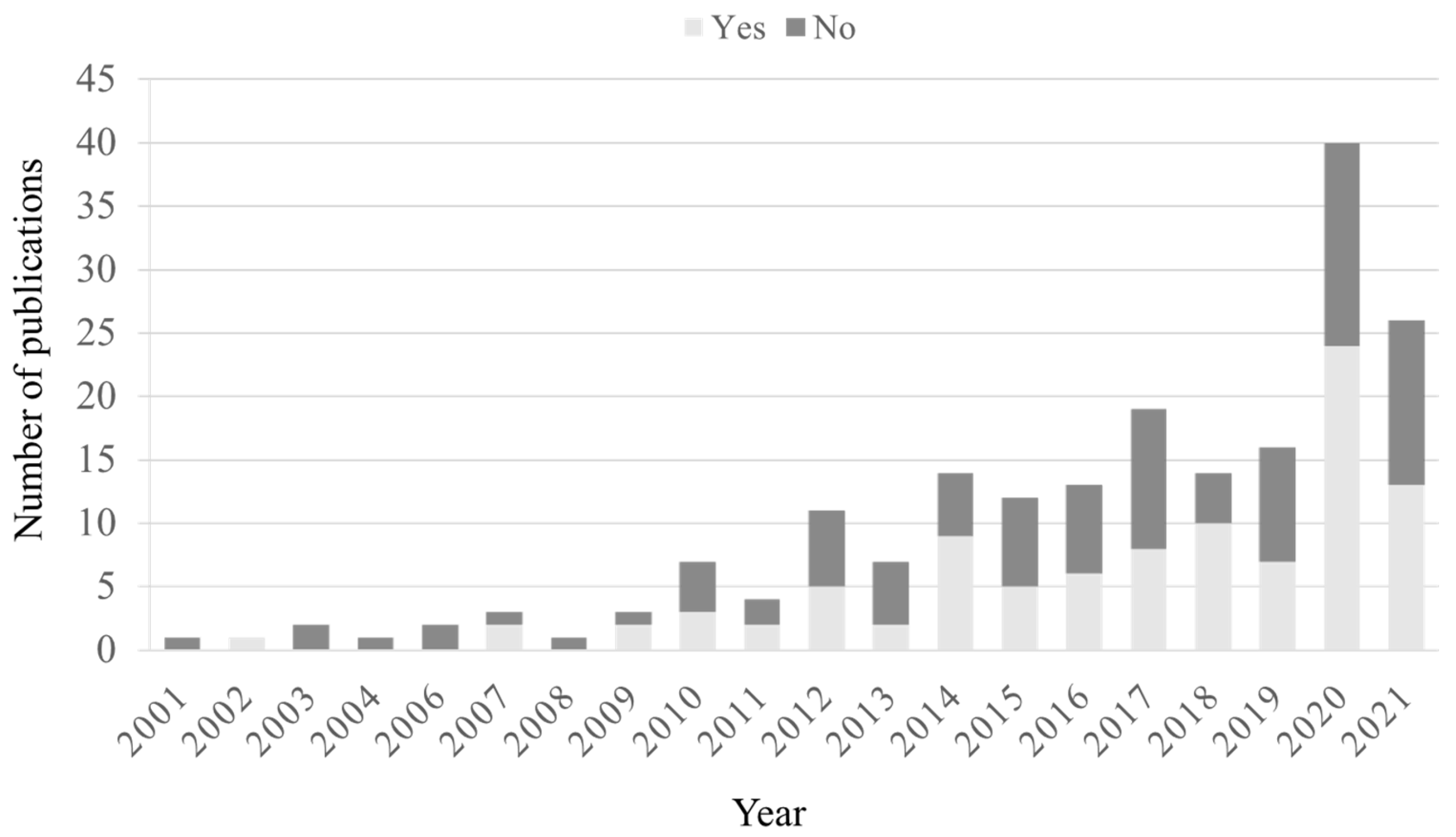 Sustainability 14 16165 g002 Sustainability 14 16165 g002