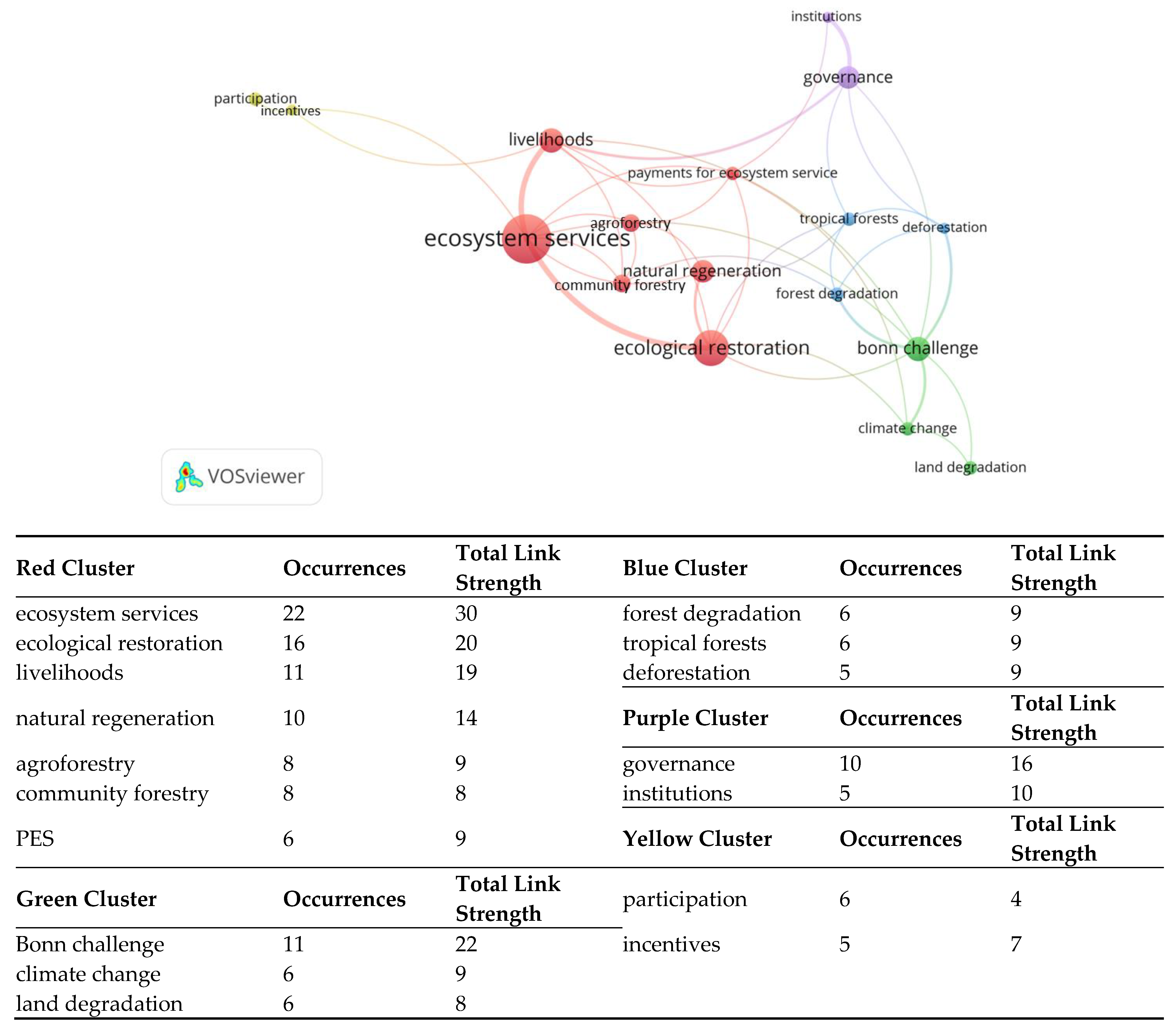 Sustainability 14 16165 g005 Sustainability 14 16165 g005