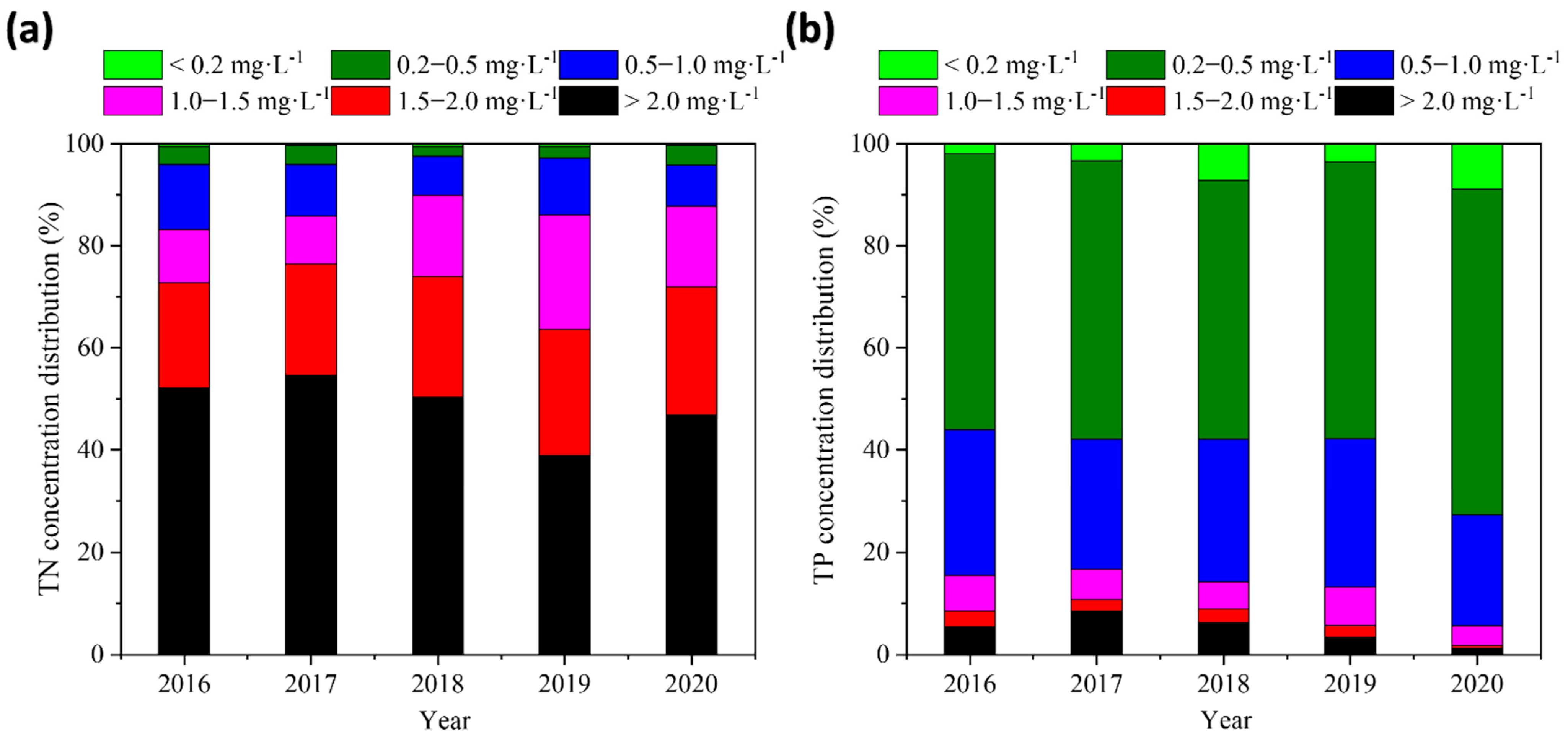 Sustainability 14 16166 g004 Sustainability 14 16166 g004