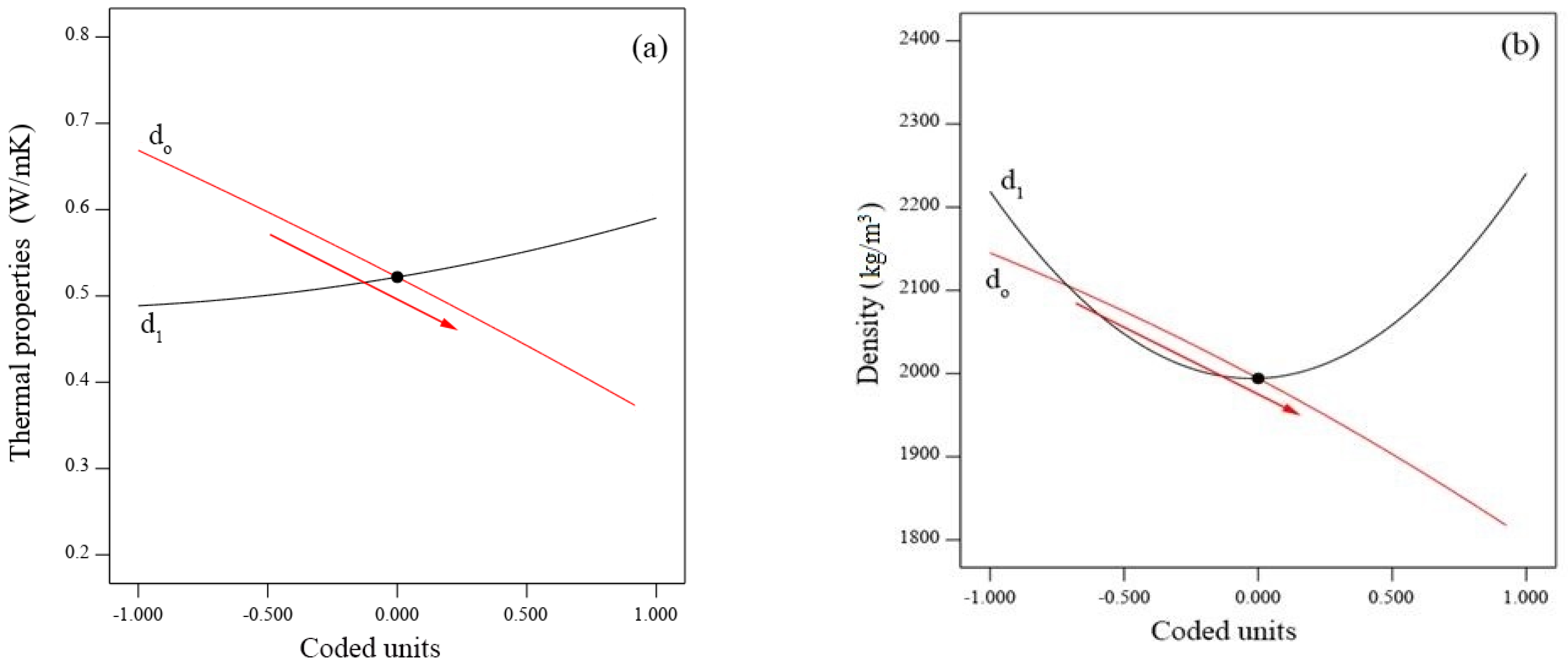Sustainability 14 16167 g006 Sustainability 14 16167 g006