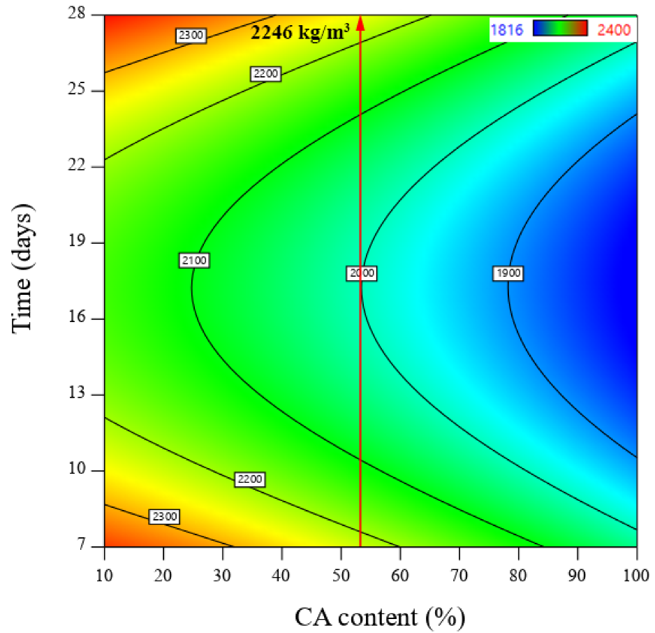 Sustainability 14 16167 g007 Sustainability 14 16167 g007