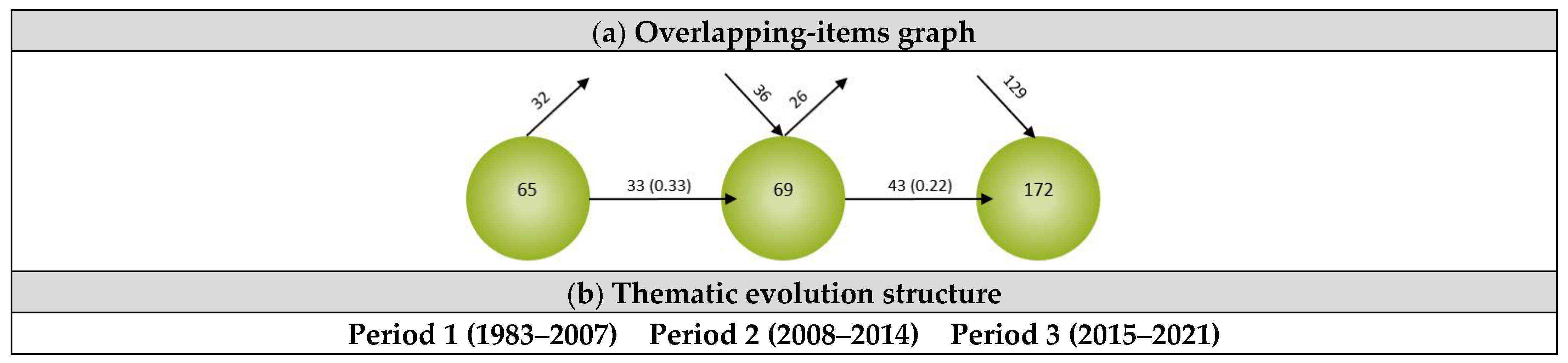 Sustainability 14 16171 g010a Sustainability 14 16171 g010a