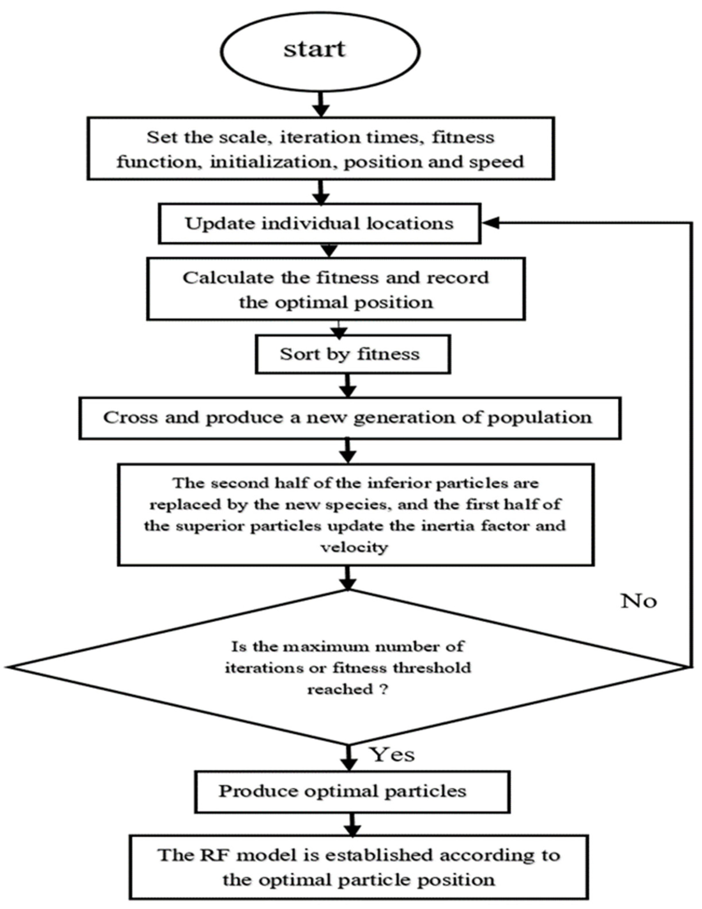 Sustainability 14 16172 g002 Sustainability 14 16172 g002