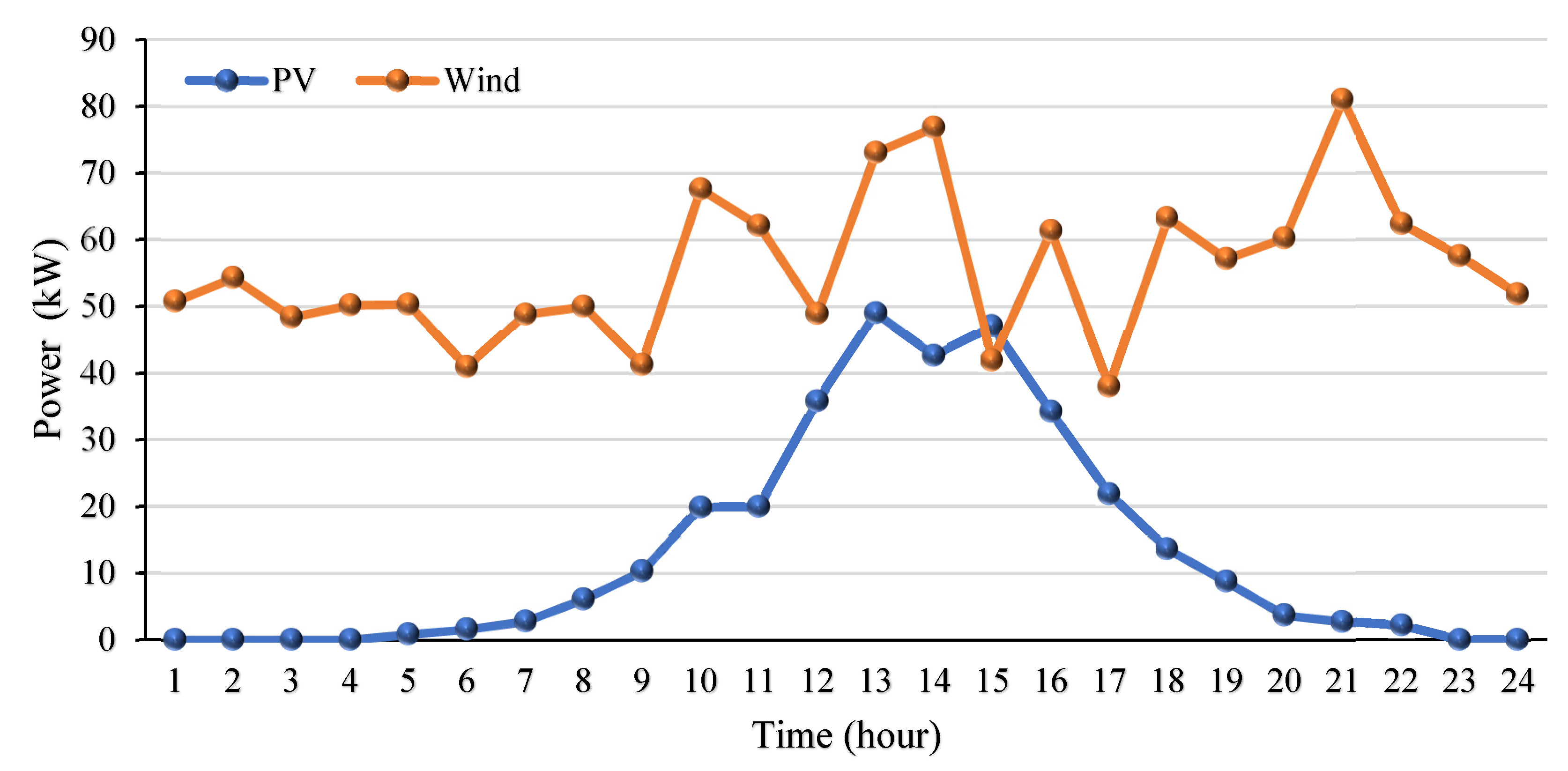 Sustainability 14 16172 g003 Sustainability 14 16172 g003