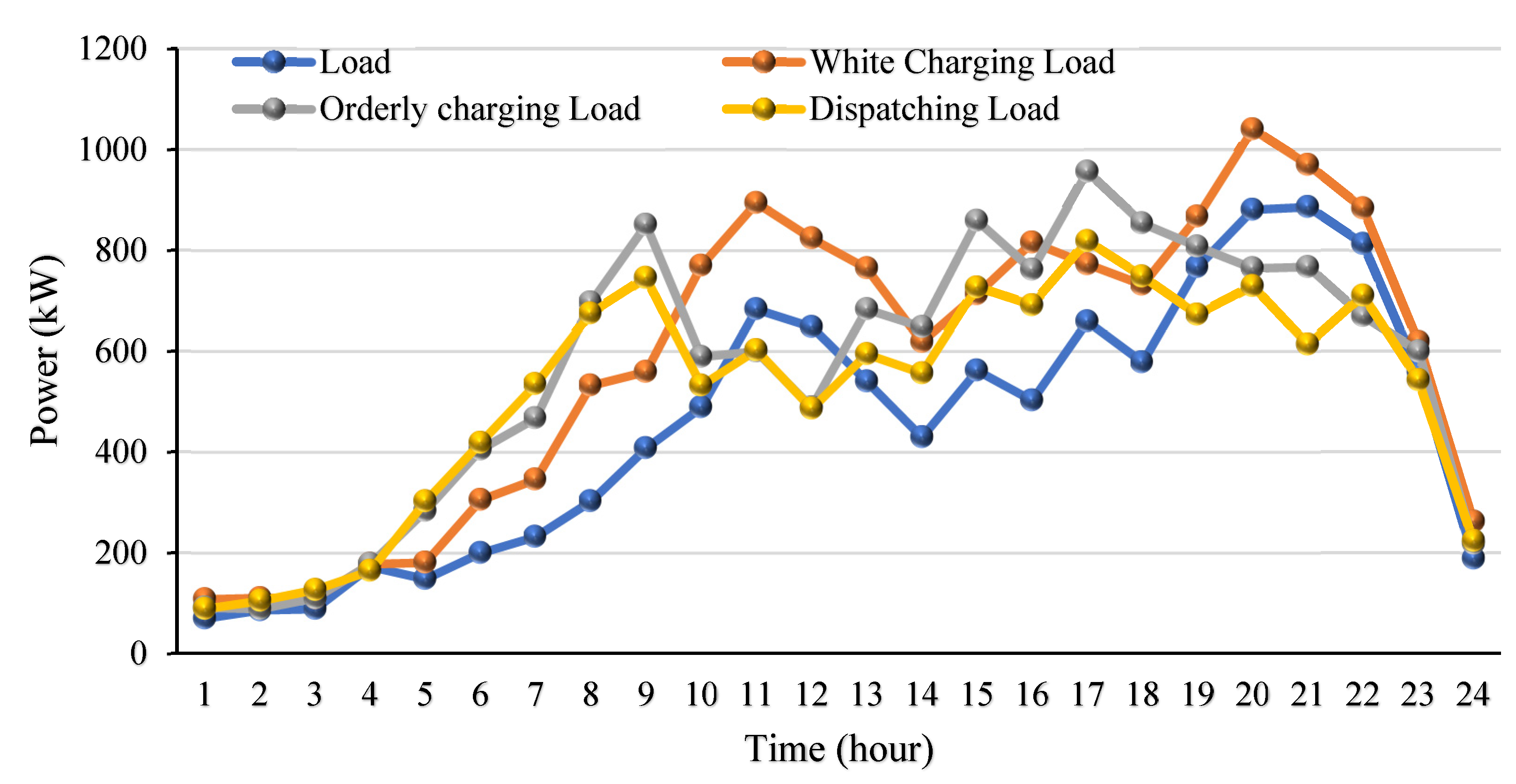 Sustainability 14 16172 g004 Sustainability 14 16172 g004