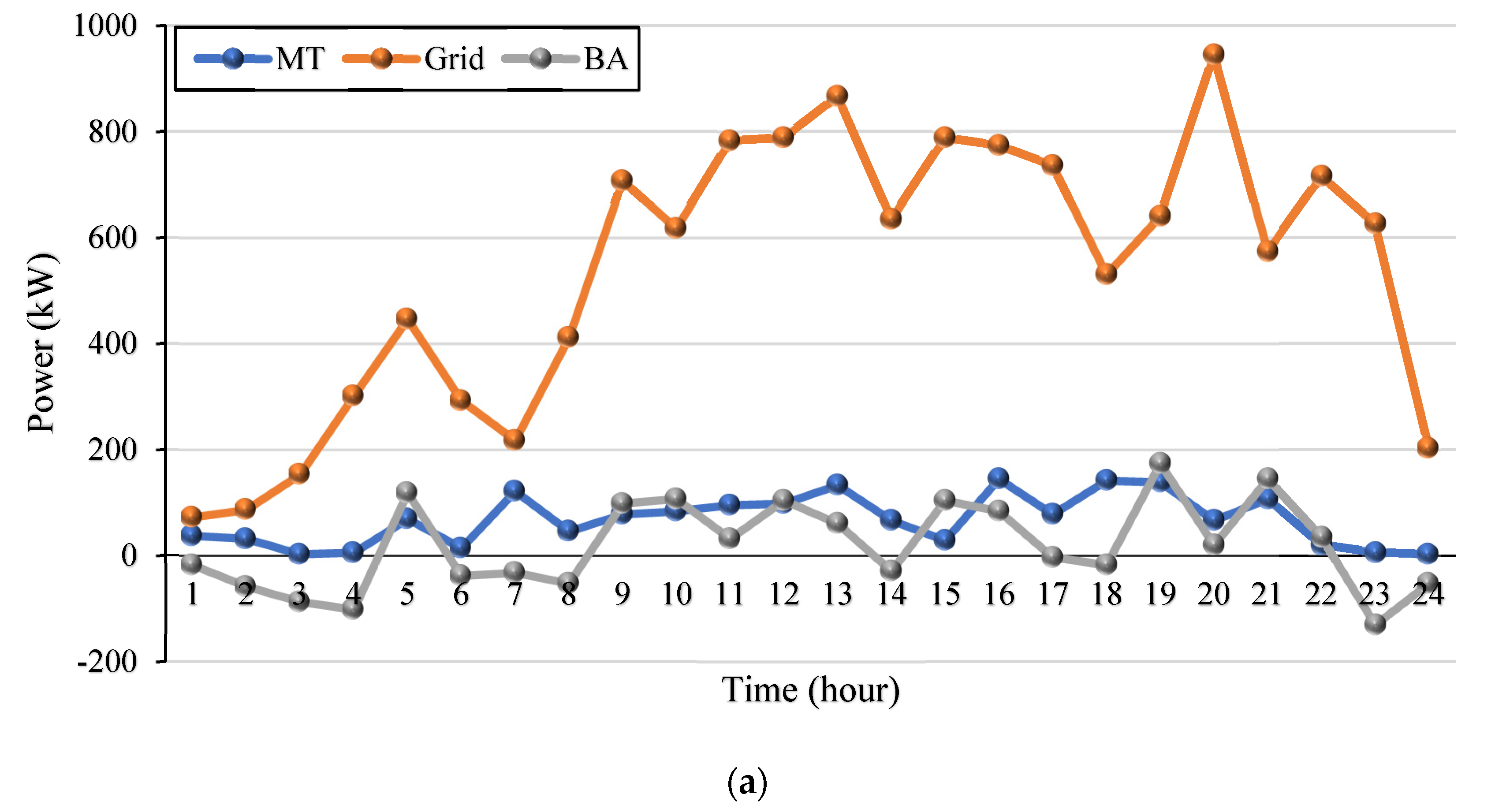Sustainability 14 16172 g005a Sustainability 14 16172 g005a