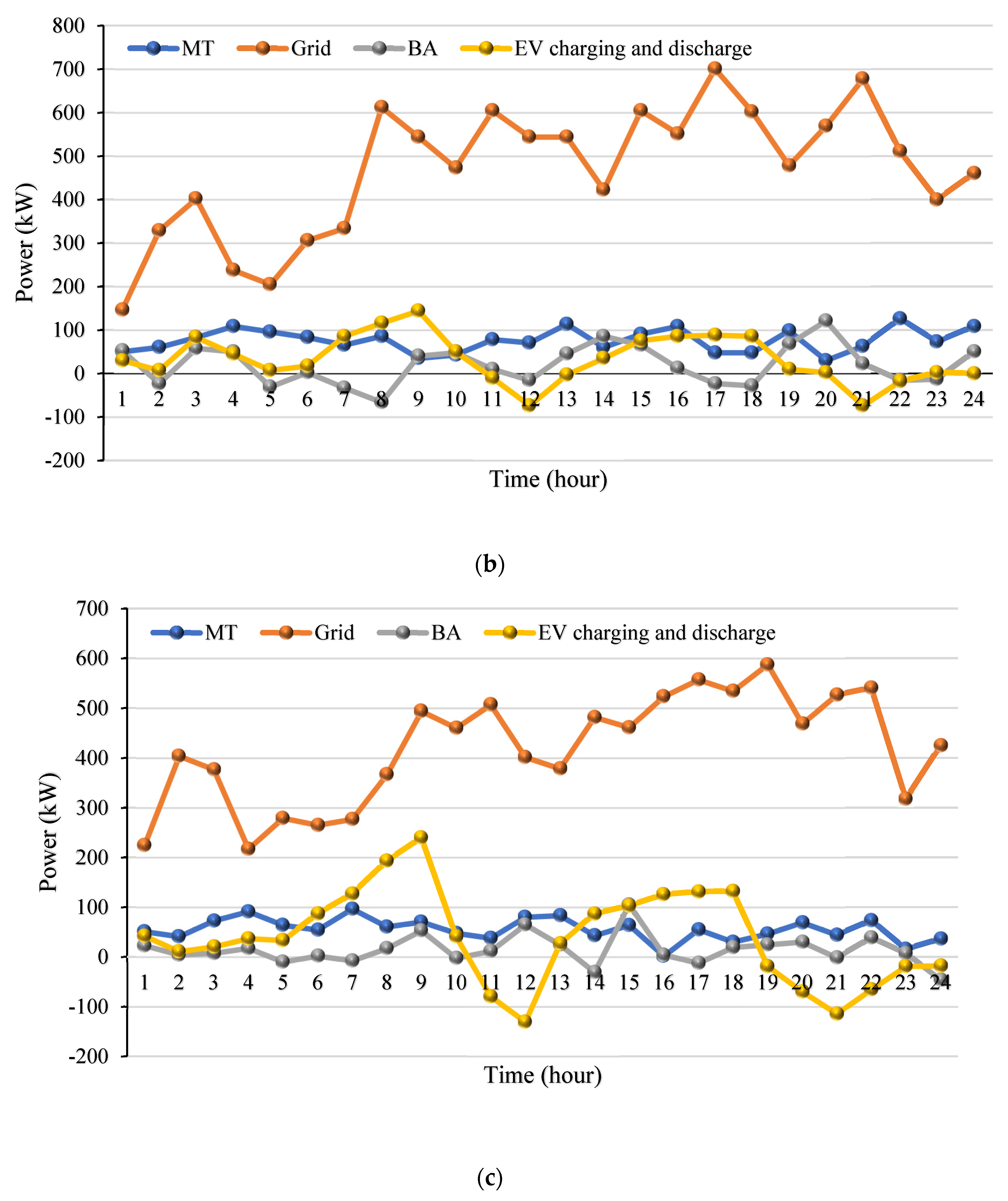 Sustainability 14 16172 g005b Sustainability 14 16172 g005b