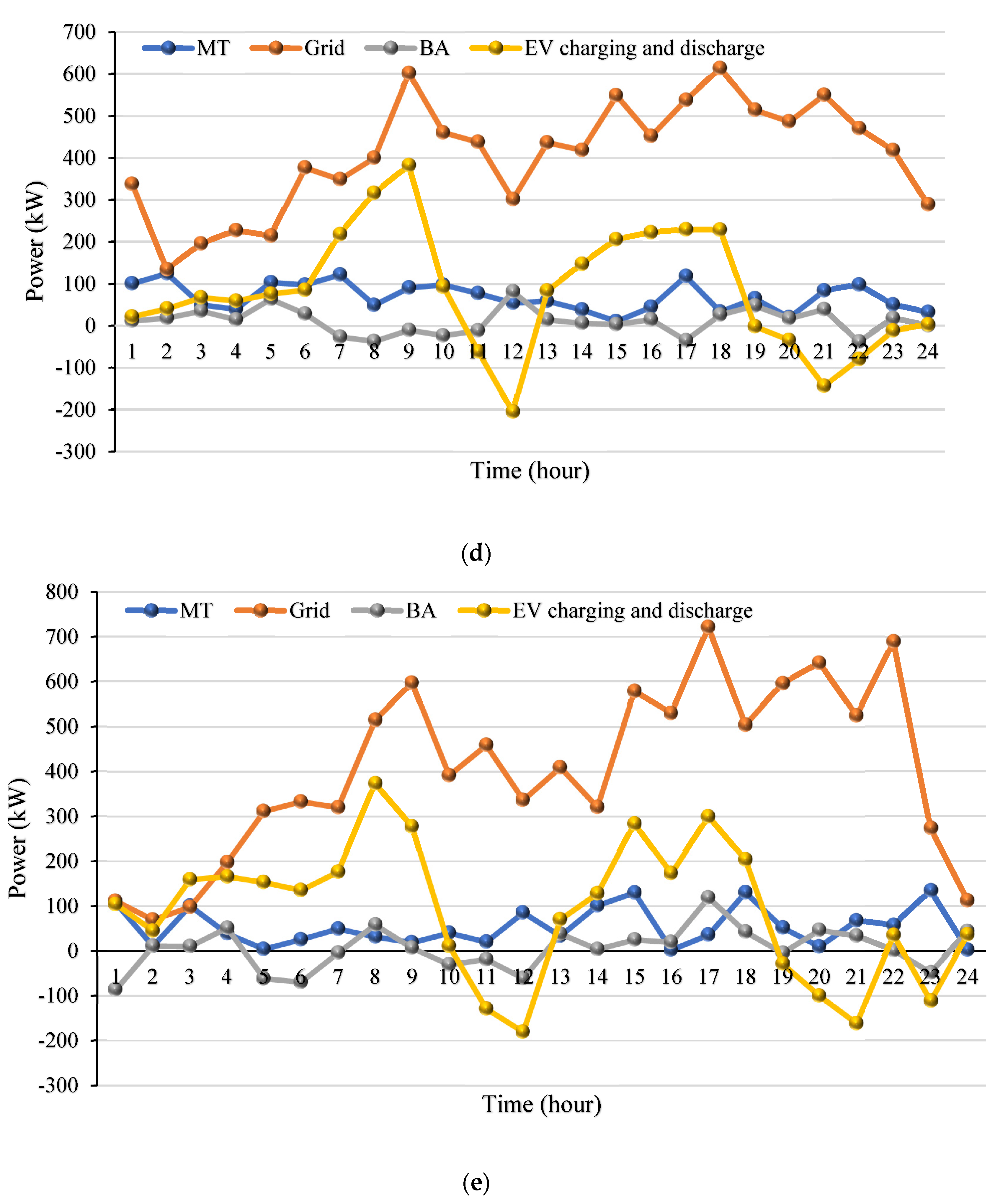 Sustainability 14 16172 g005c Sustainability 14 16172 g005c