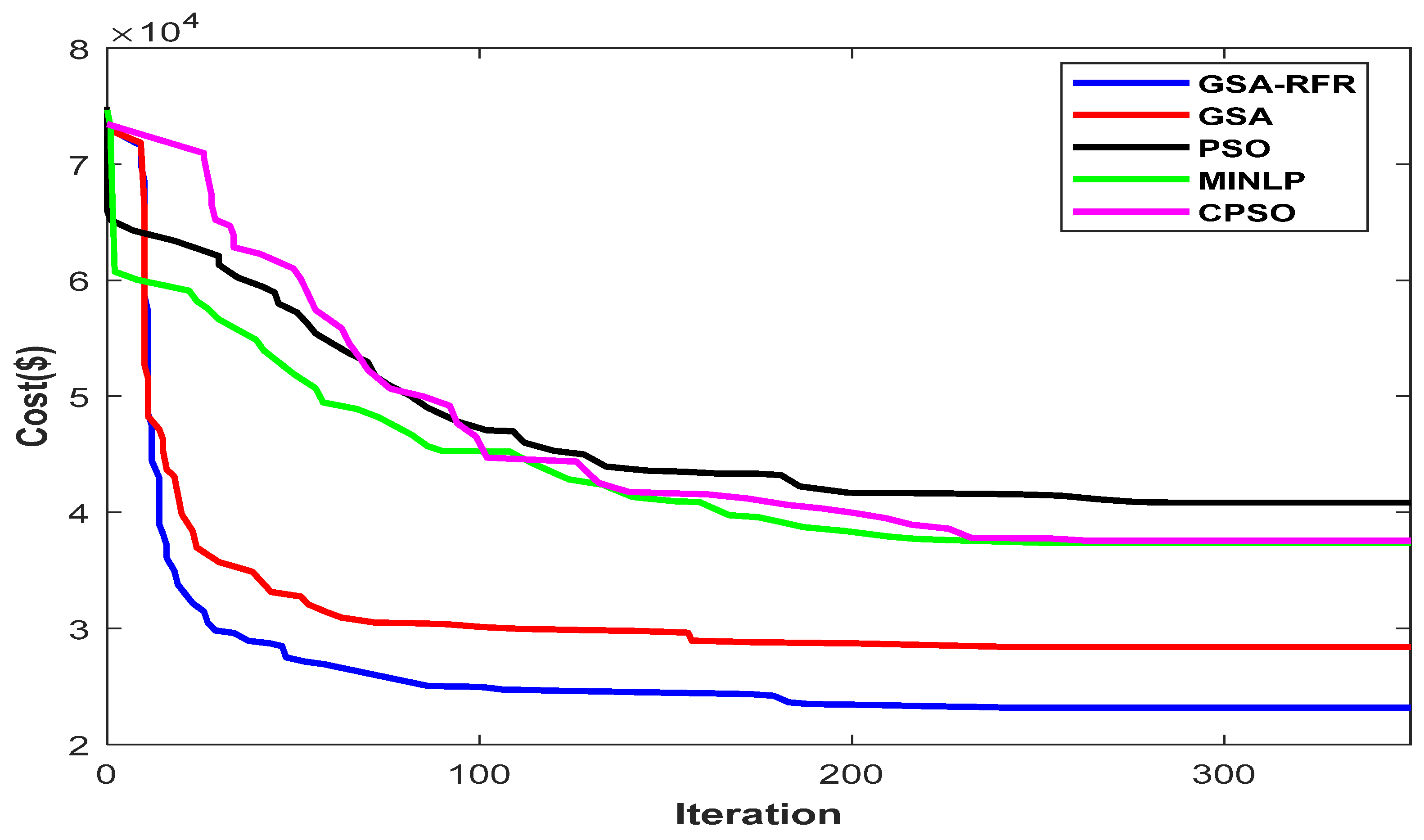 Sustainability 14 16172 g006 Sustainability 14 16172 g006