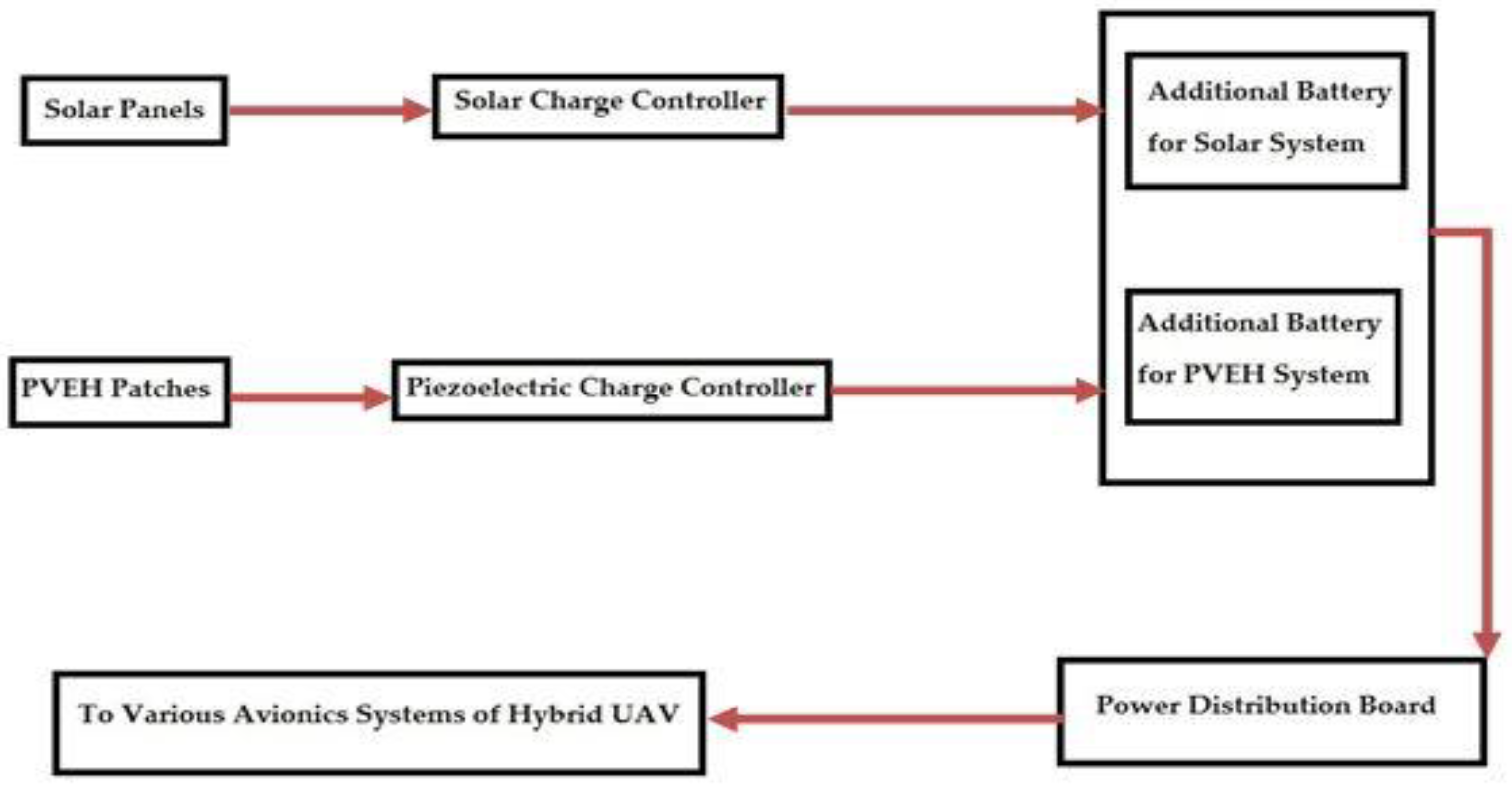 Sustainability 14 16173 g001 Sustainability 14 16173 g001