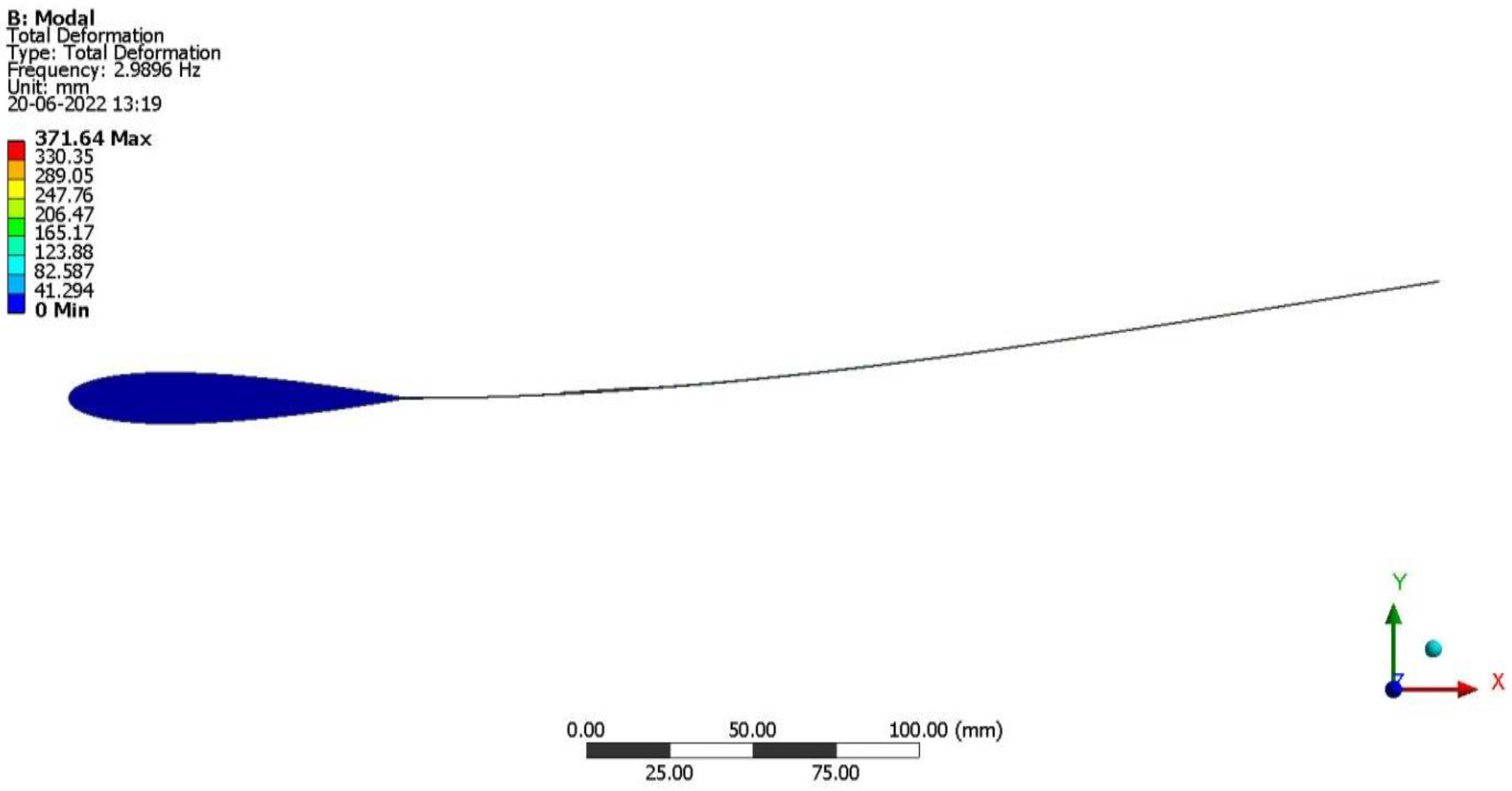 Sustainability 14 16173 g015 Sustainability 14 16173 g015