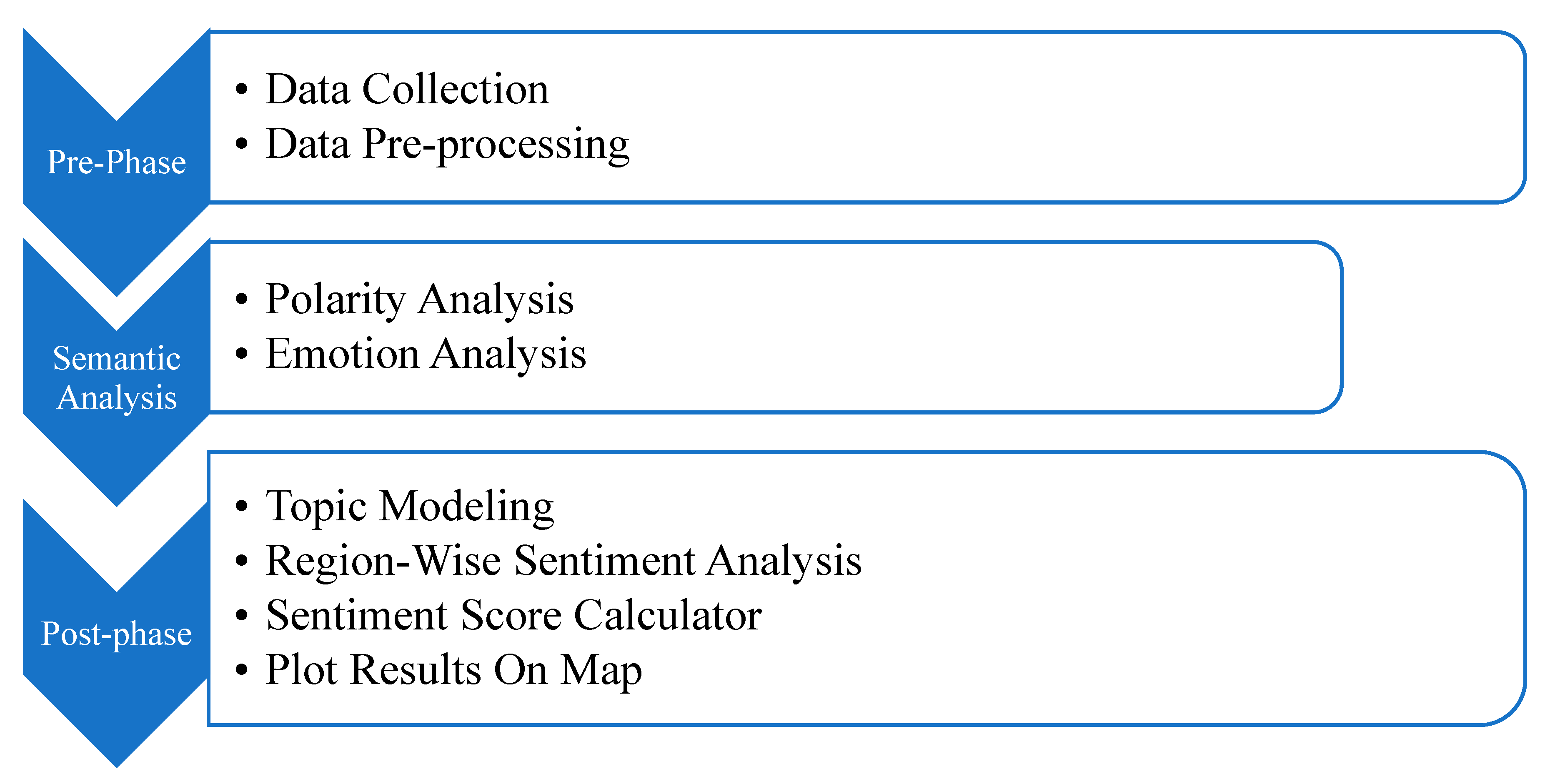 Sustainability 14 16174 g001 Sustainability 14 16174 g001