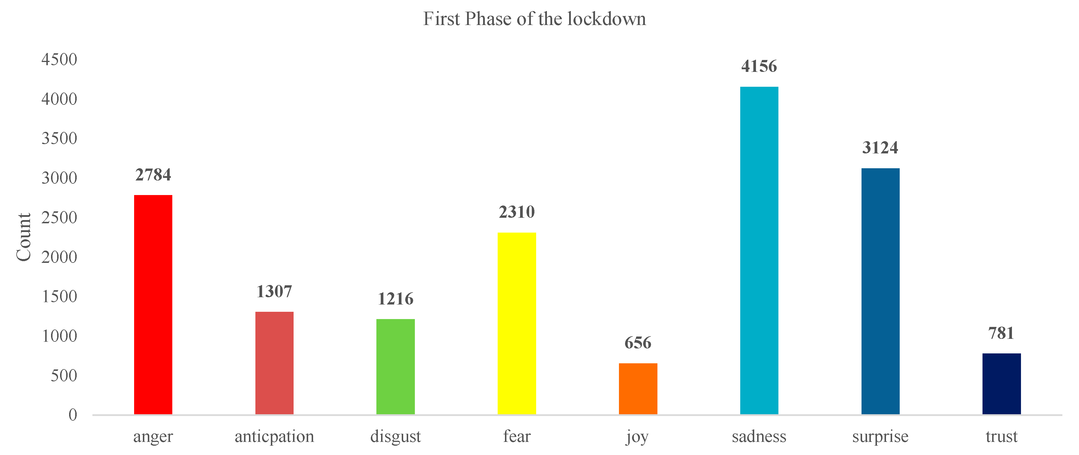 Sustainability 14 16174 g005 Sustainability 14 16174 g005