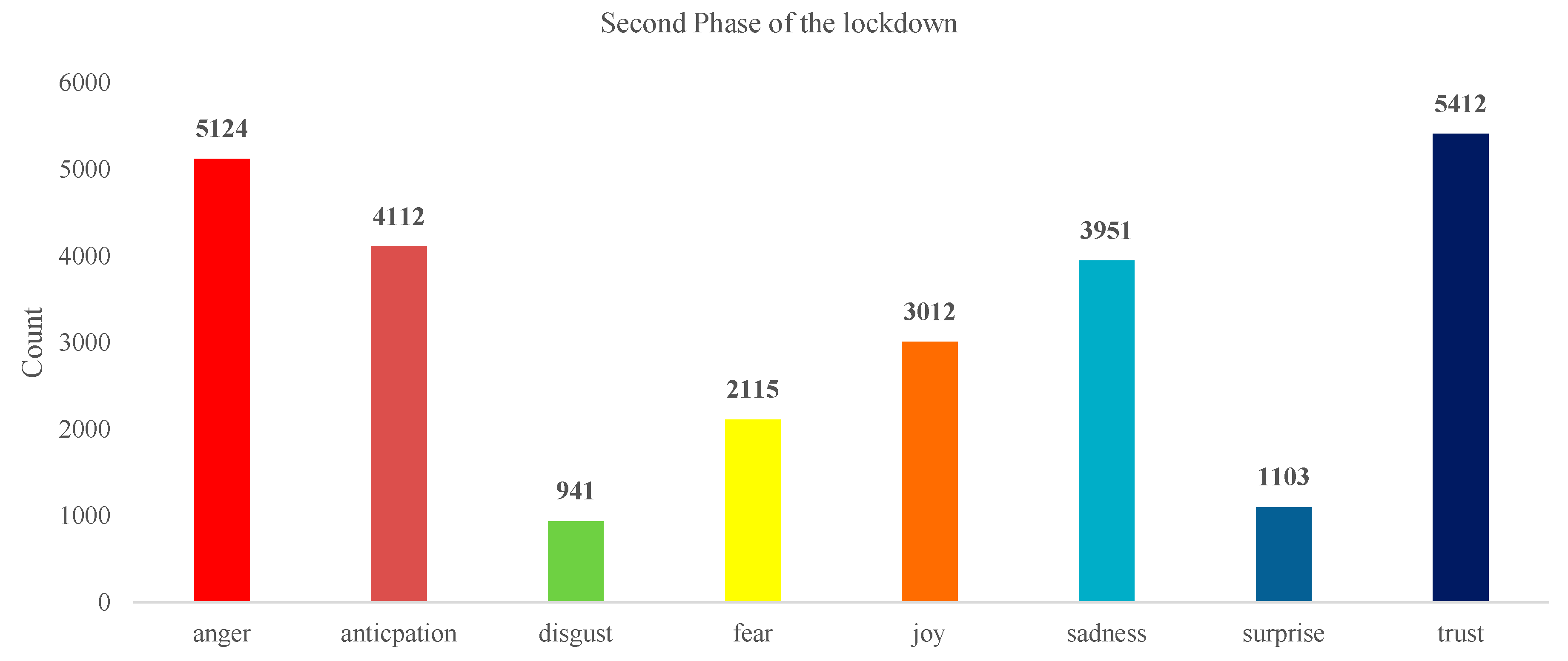 Sustainability 14 16174 g006 Sustainability 14 16174 g006