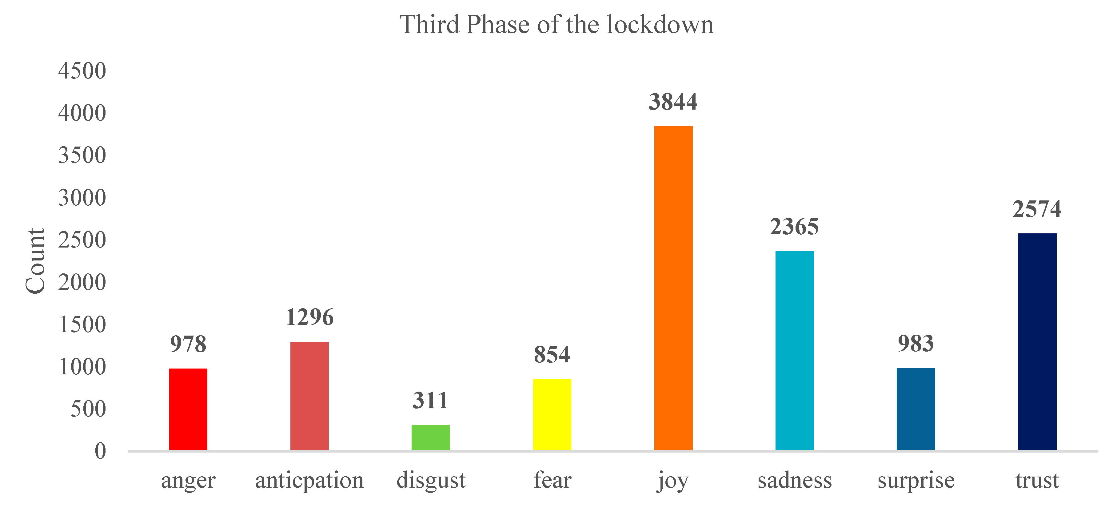 Sustainability 14 16174 g007 Sustainability 14 16174 g007