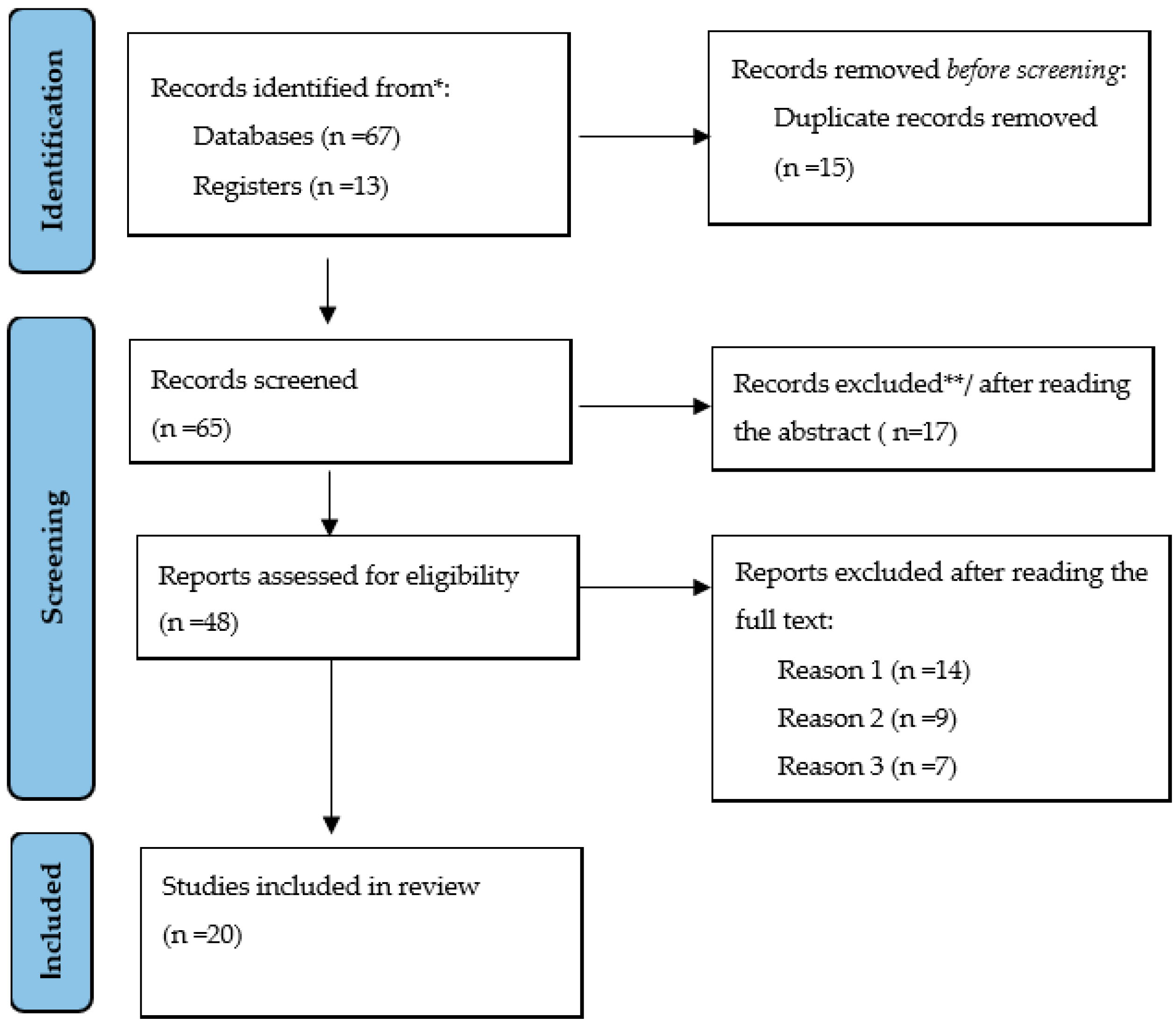 Sustainability 14 16176 g001