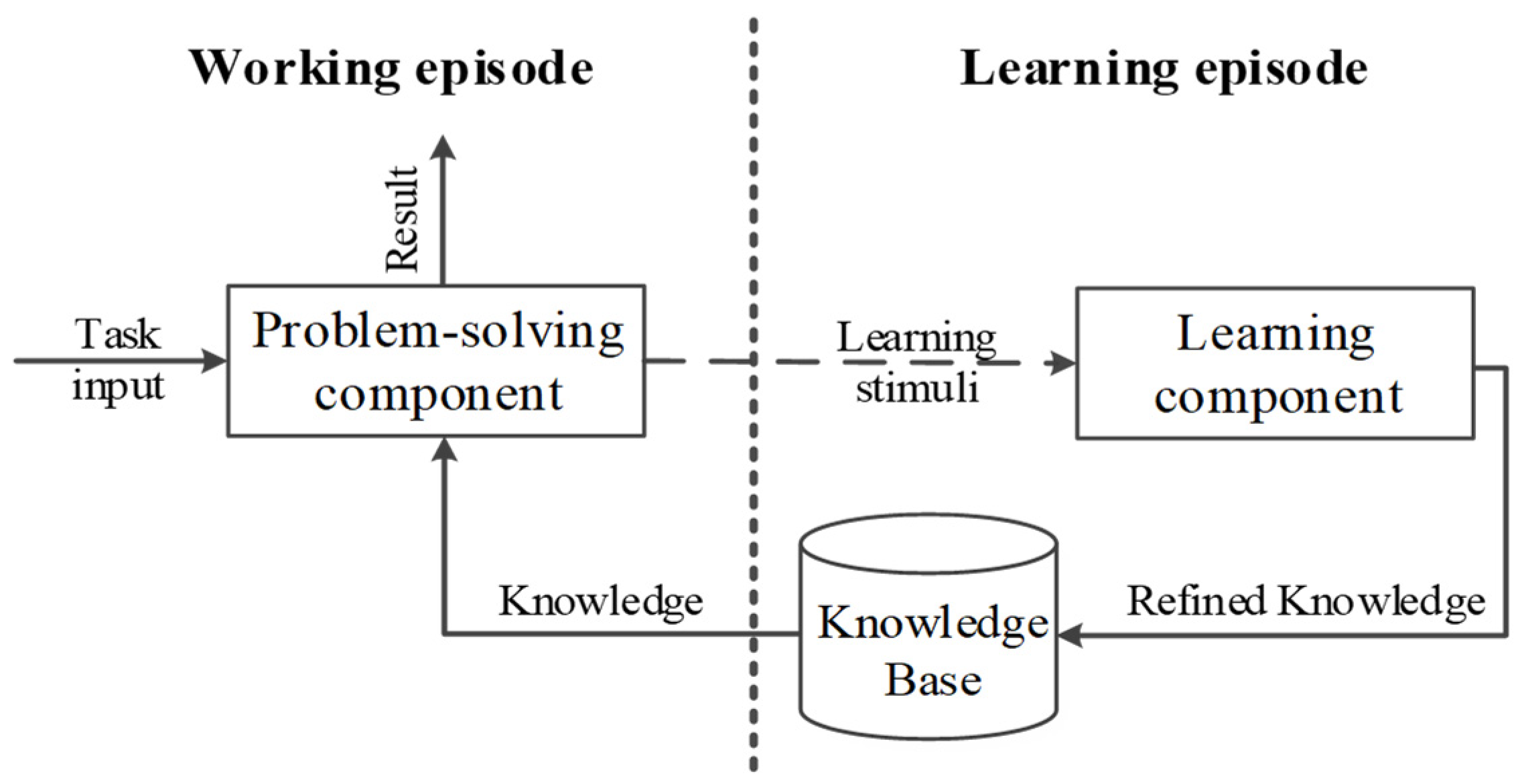 Sustainability 14 16178 g002