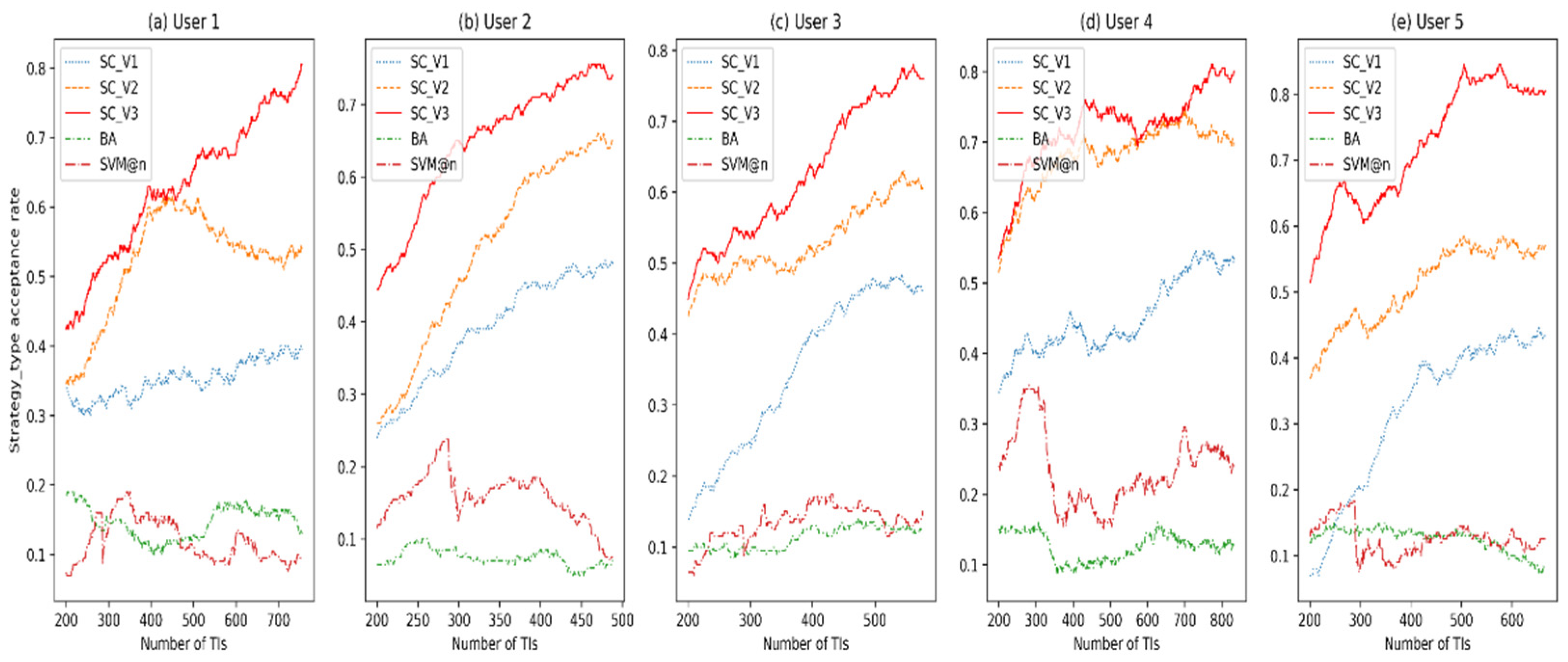 Sustainability 14 16178 g005