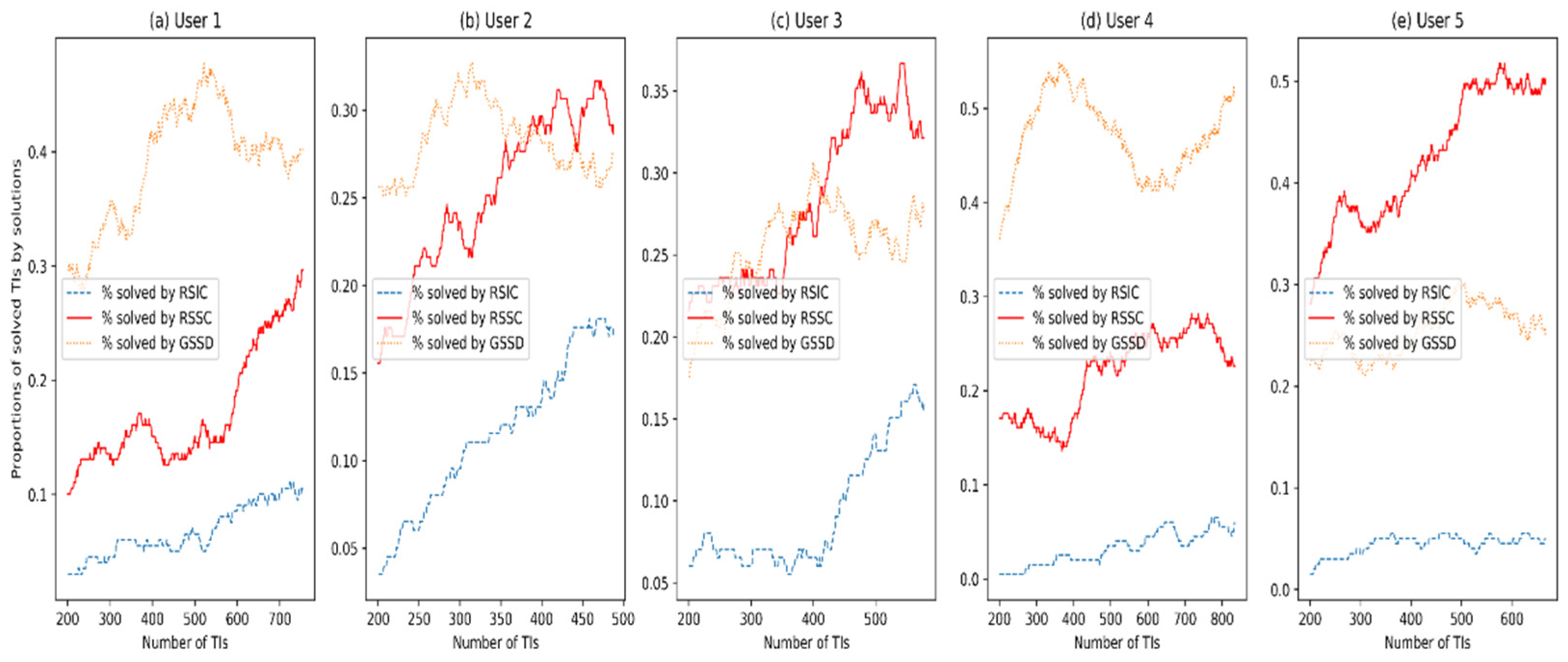 Sustainability 14 16178 g008