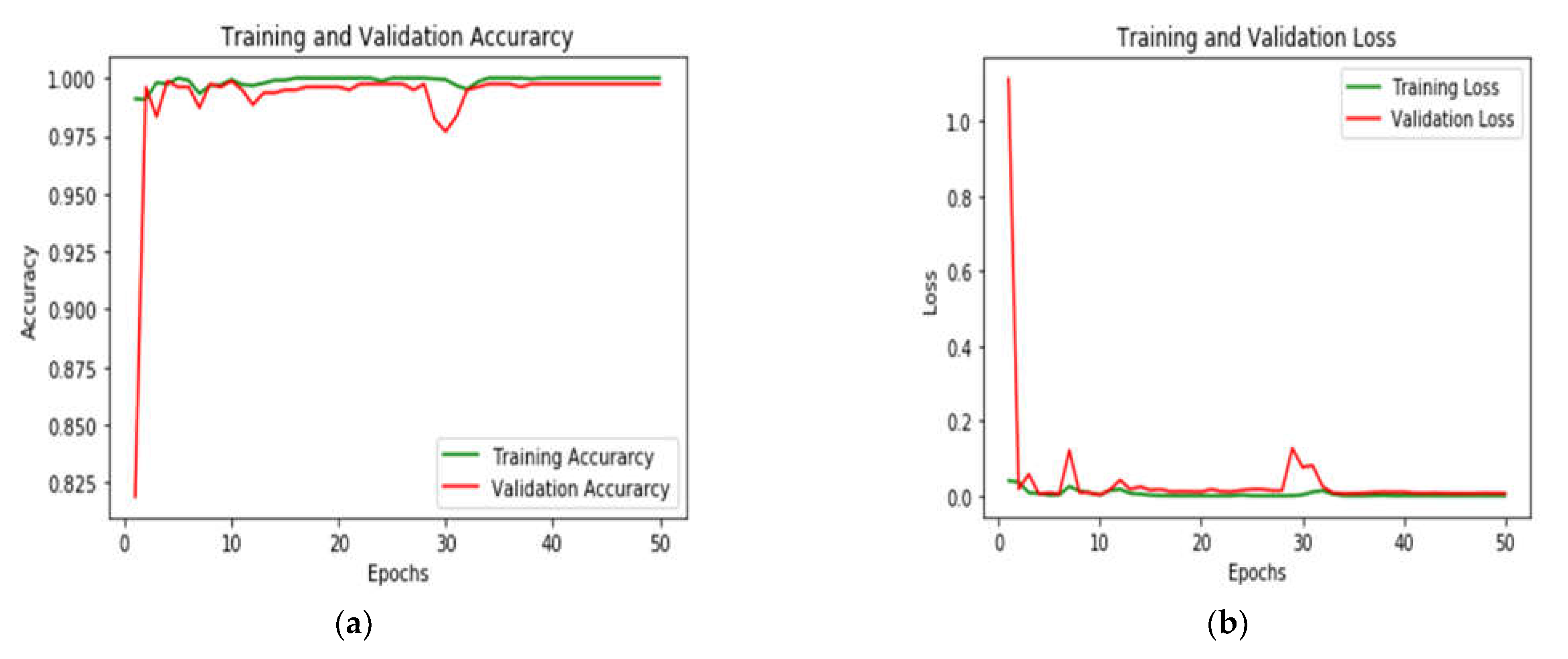 Sustainability 14 16179 g005 Sustainability 14 16179 g005