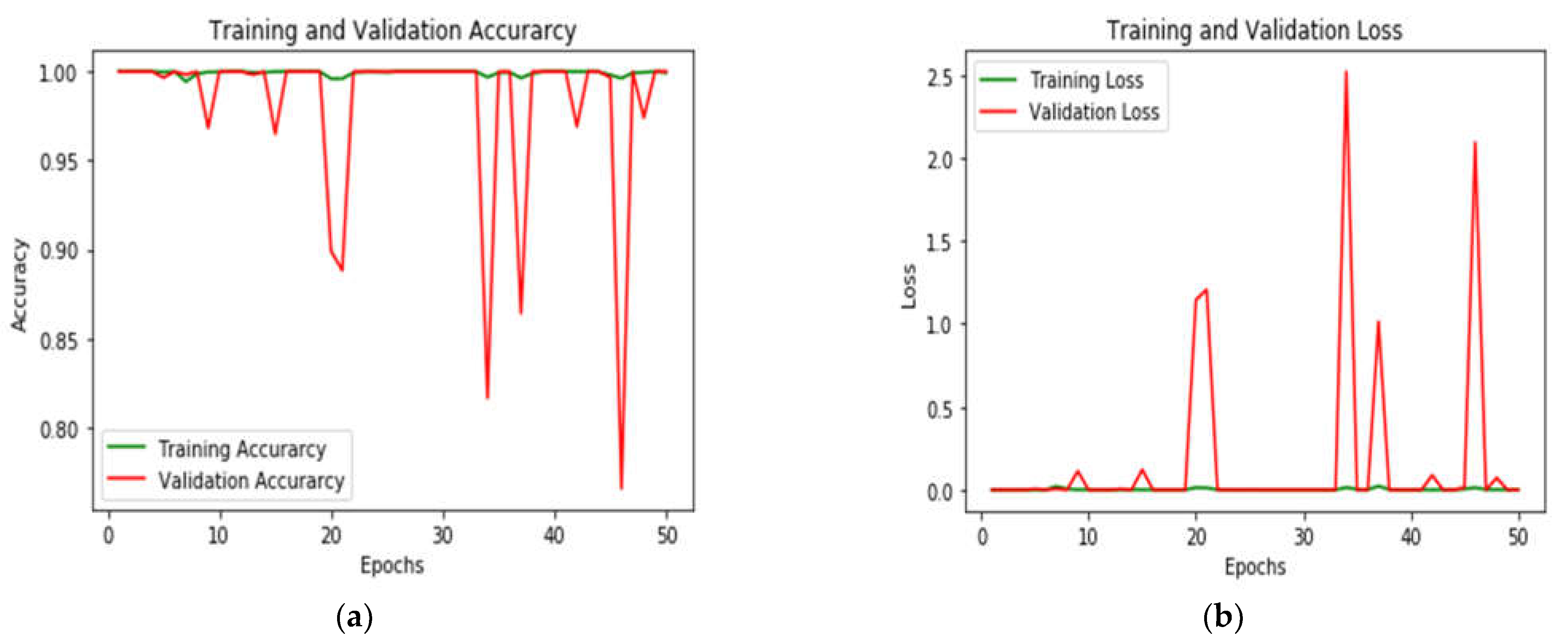 Sustainability 14 16179 g007 Sustainability 14 16179 g007