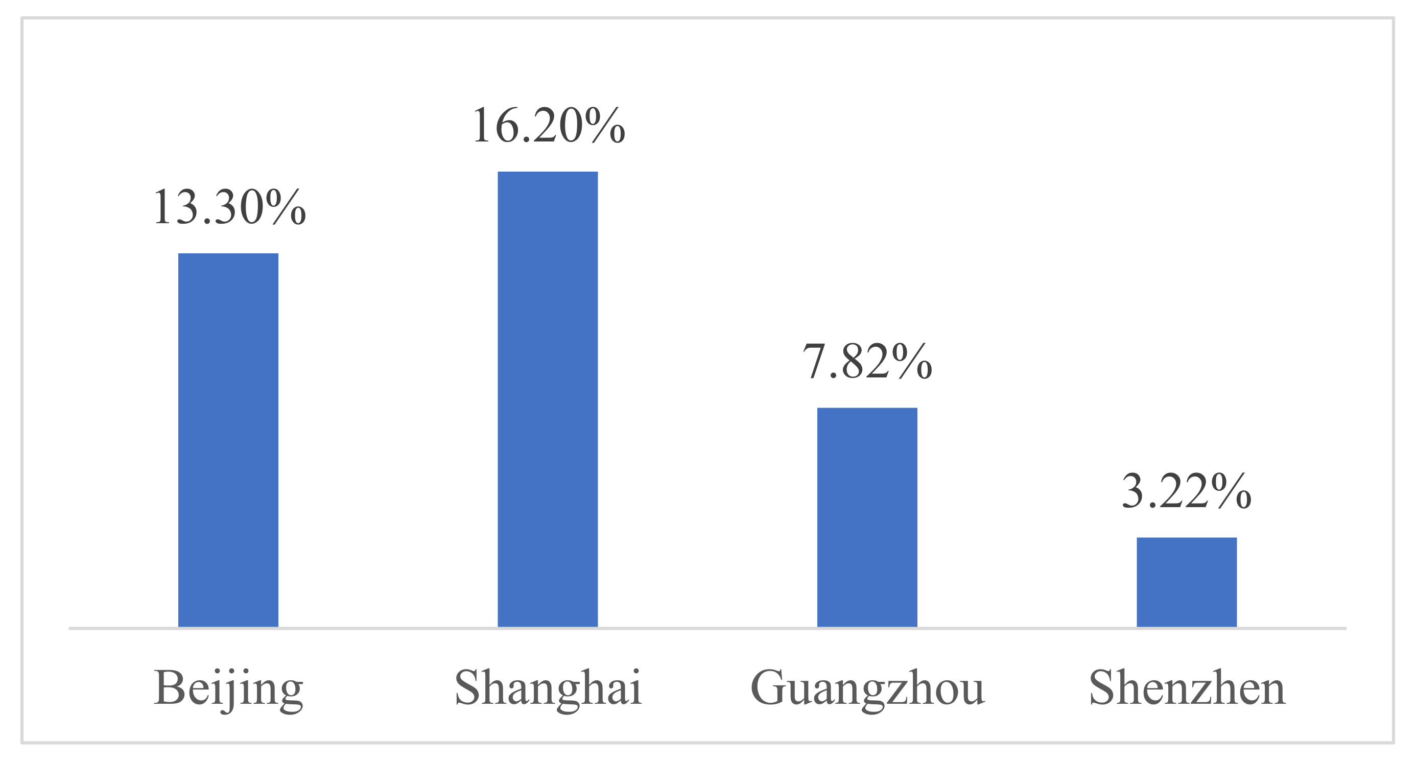 Sustainability 14 16183 g002 550