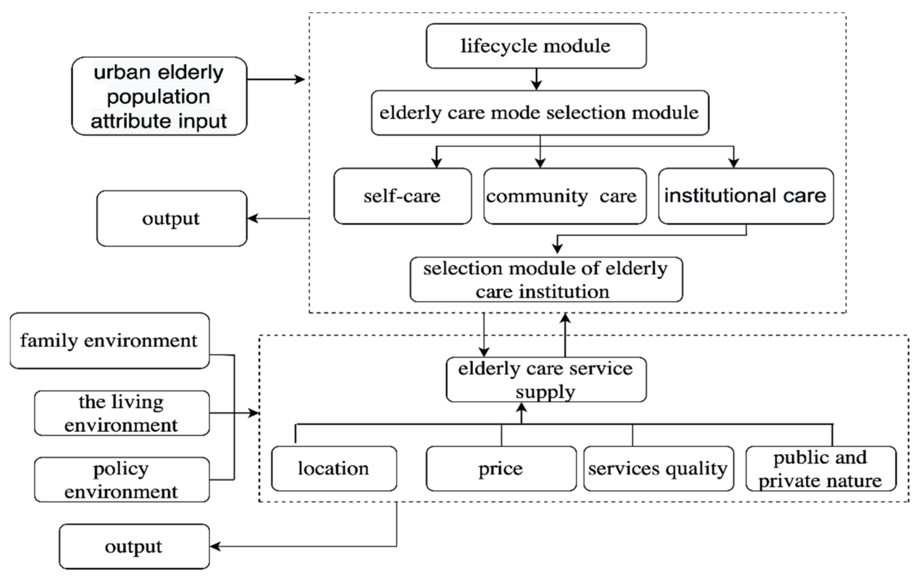 Sustainability 14 16183 g005 550