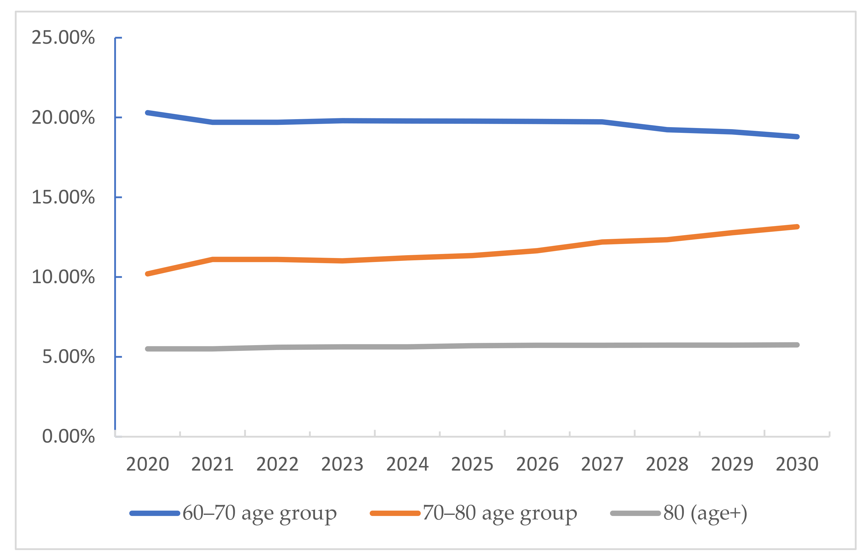 Sustainability 14 16183 g006 550