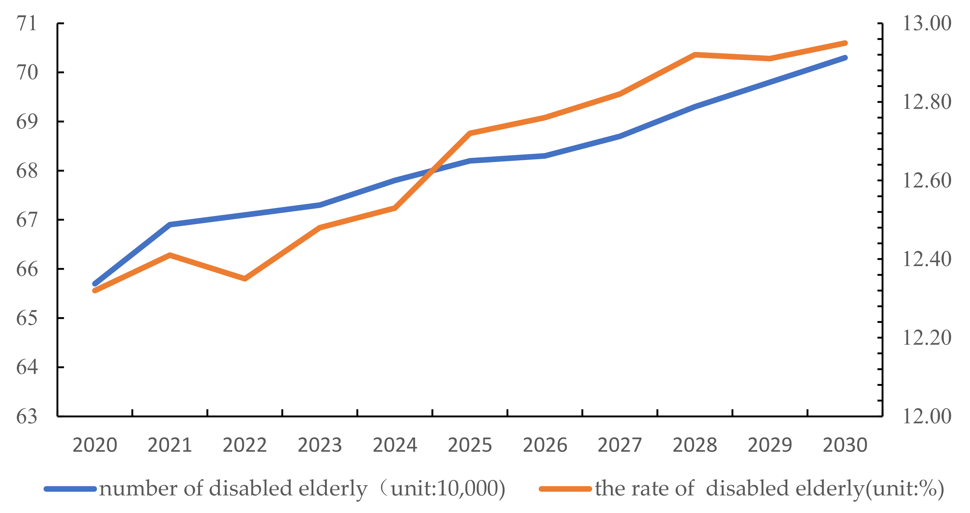 Sustainability 14 16183 g007 550