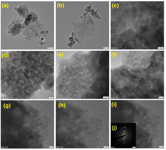 Nickel-Cadmium-Sulfide Anchored on rGO Nanocomposite for