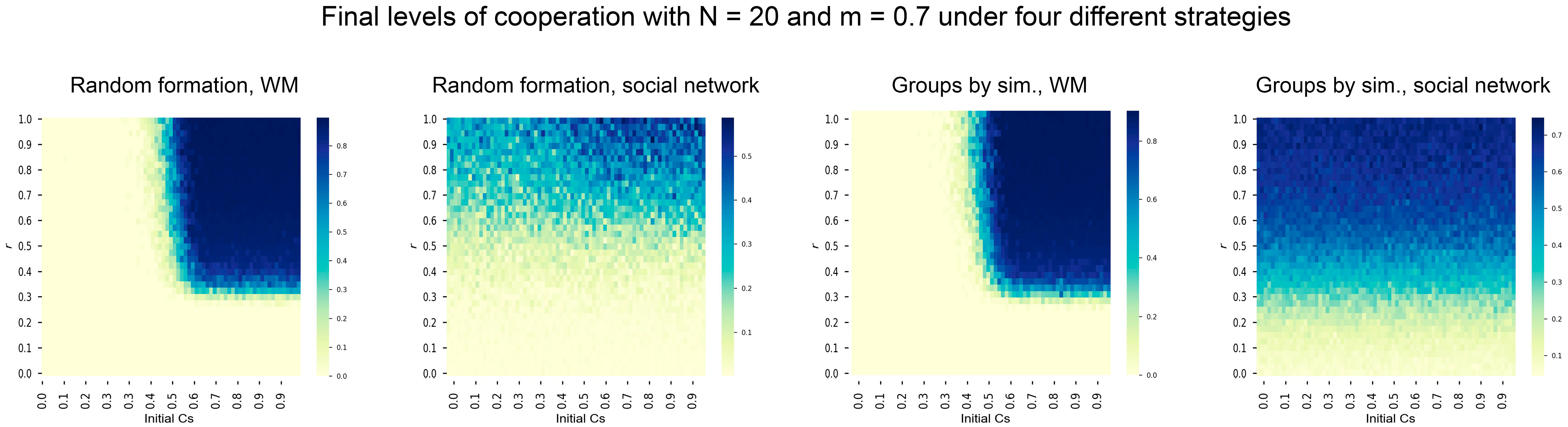 Sustainability 14 16188 g0a1b