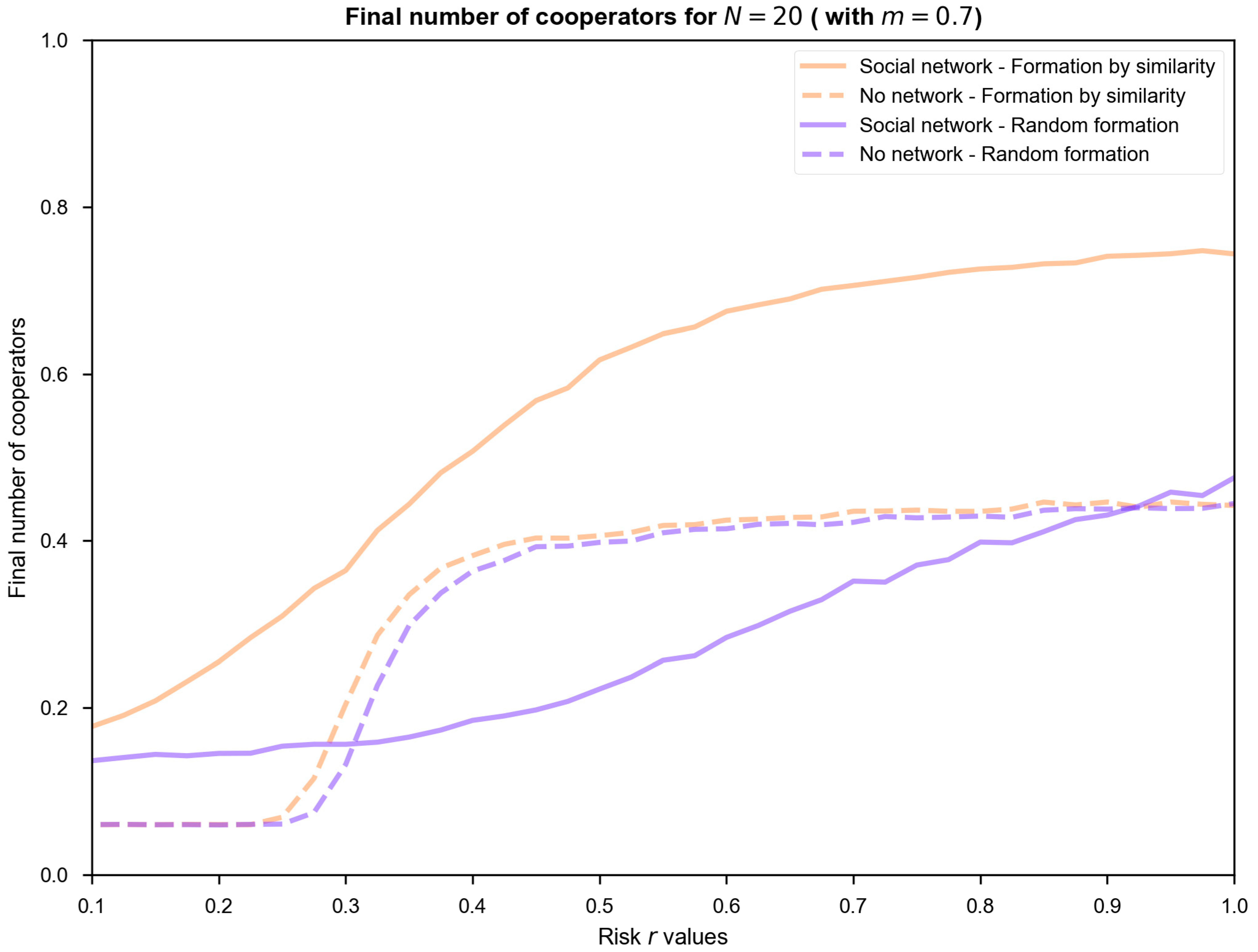 Sustainability 14 16188 g0a1d