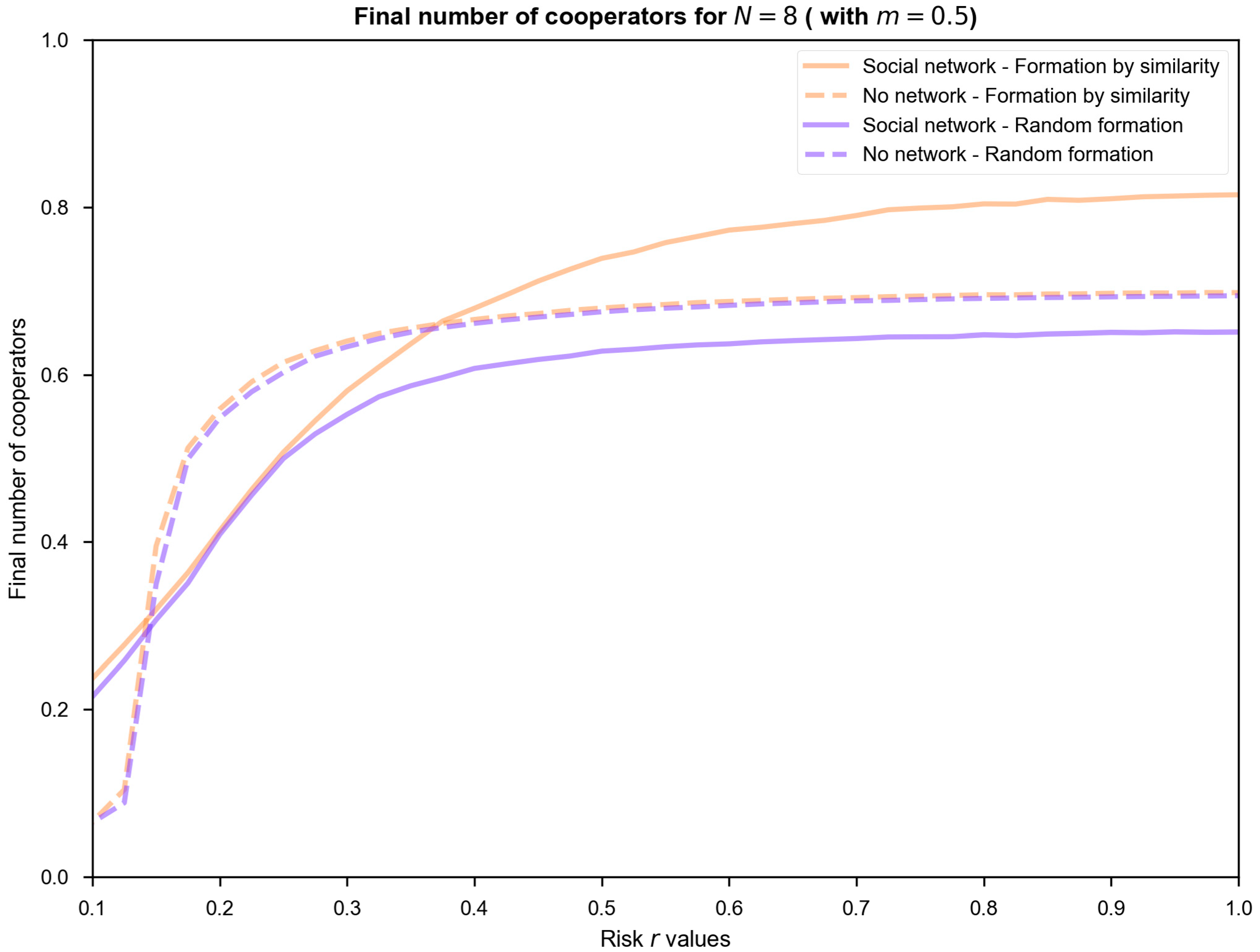 Sustainability 14 16188 g0a2c