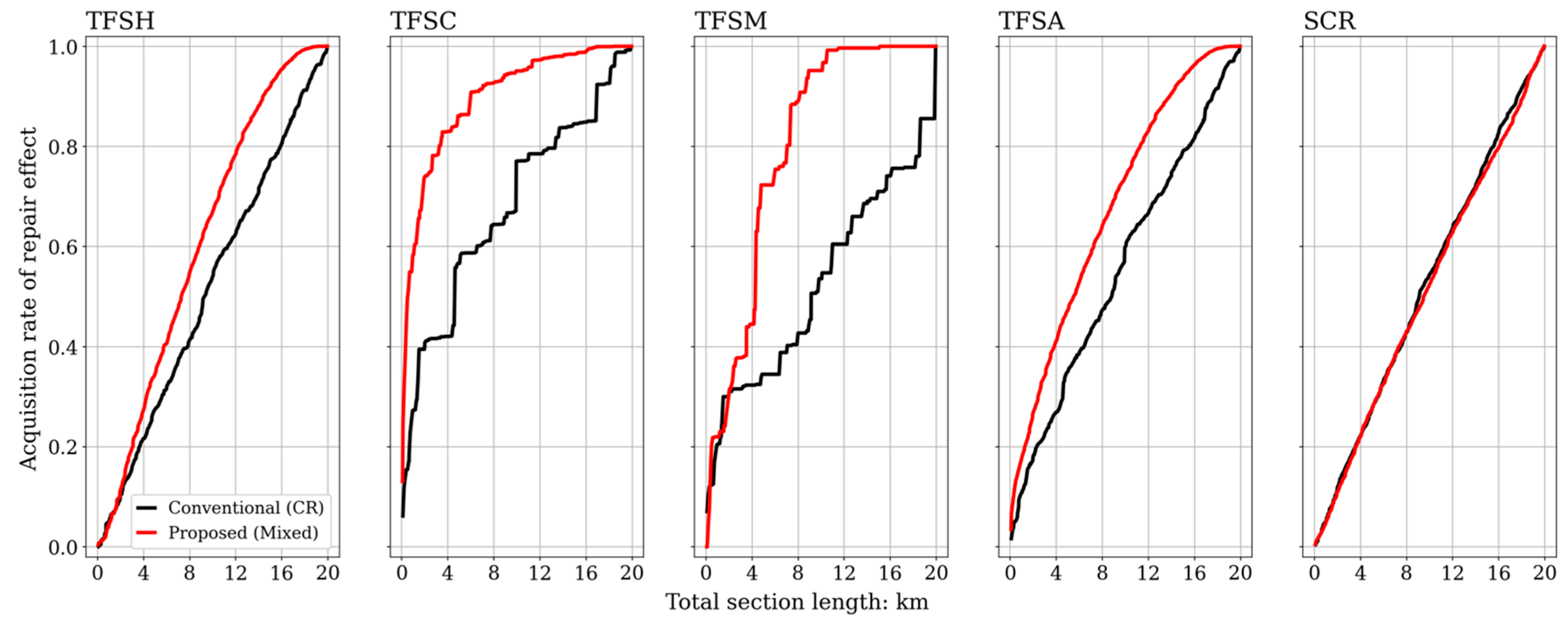 Sustainability 14 16189 g009 Sustainability 14 16189 g009