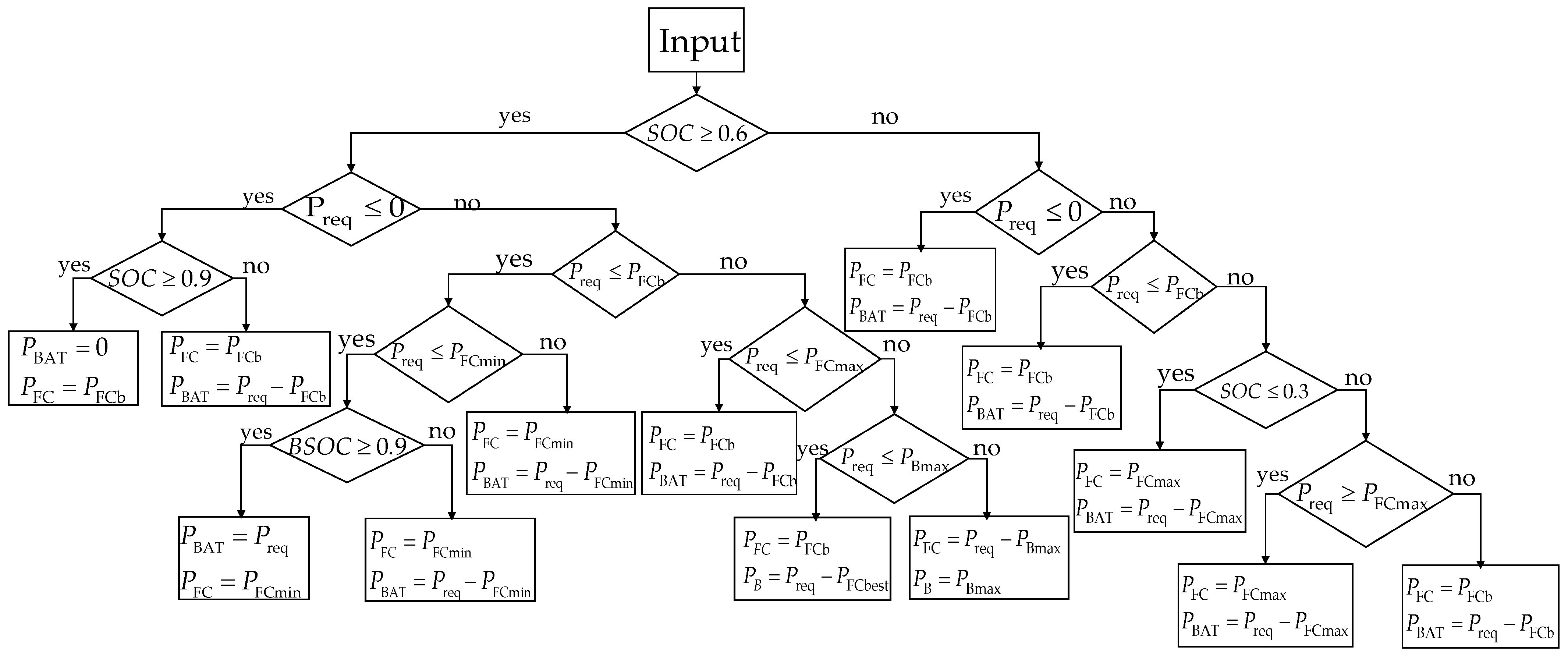 Sustainability 14 16190 g004 Sustainability 14 16190 g004