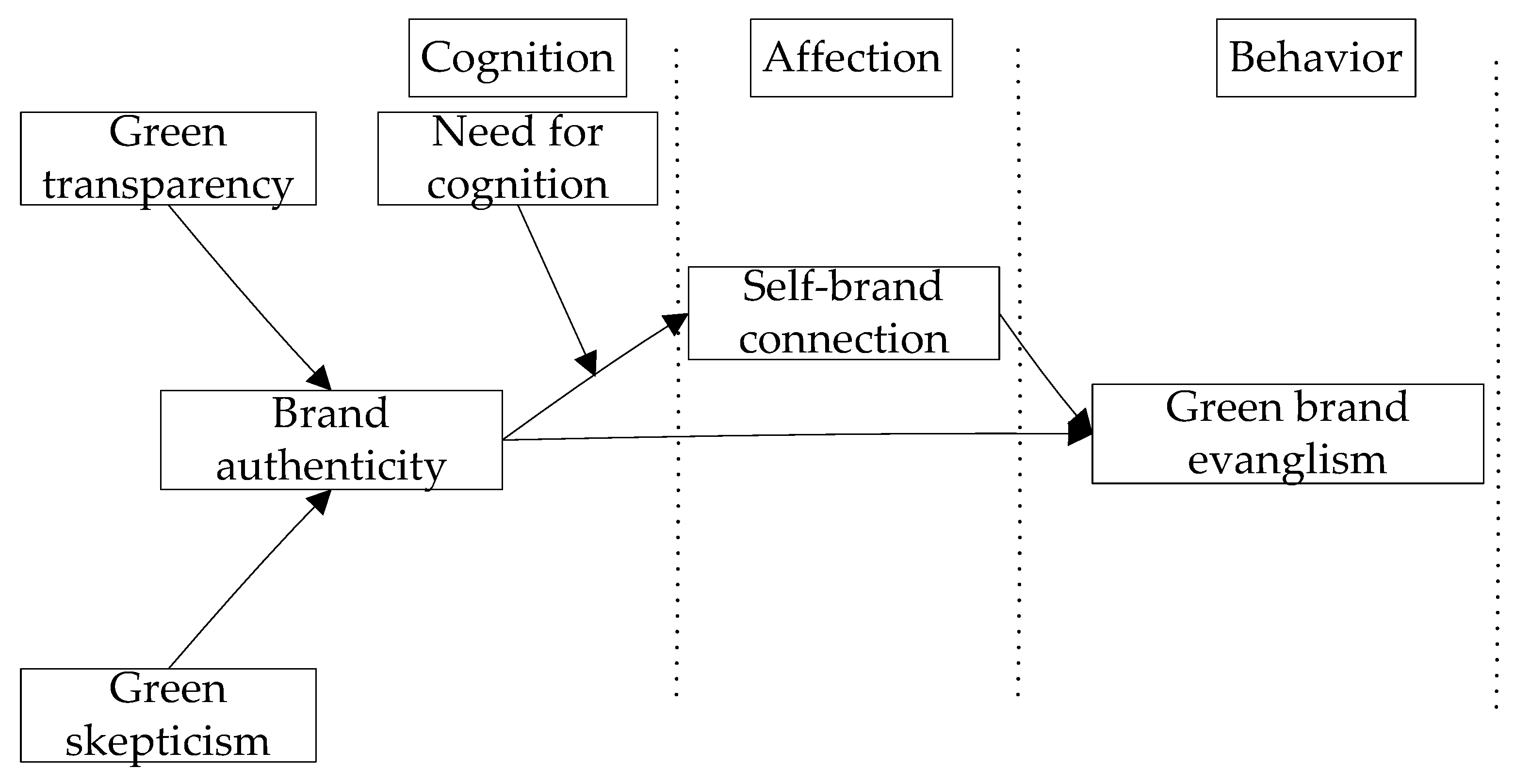 Sustainability 14 16191 g001 Sustainability 14 16191 g001