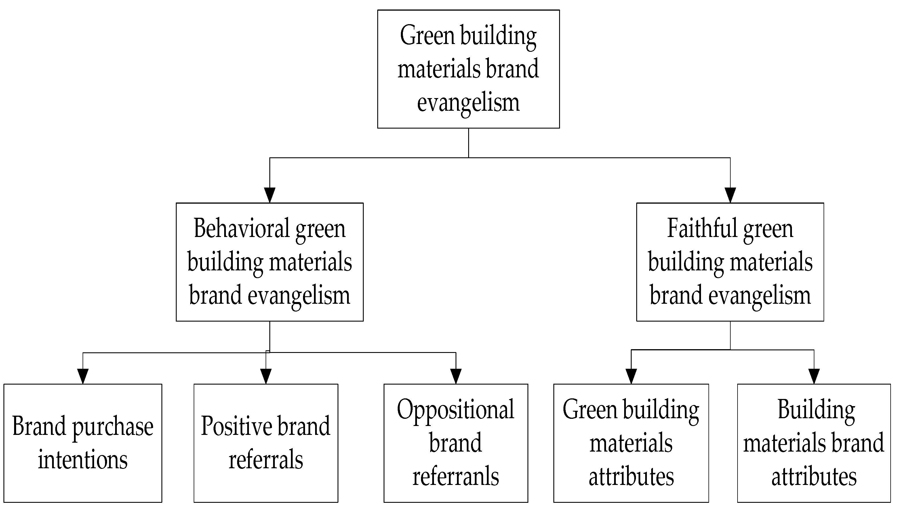 Sustainability 14 16191 g002 Sustainability 14 16191 g002