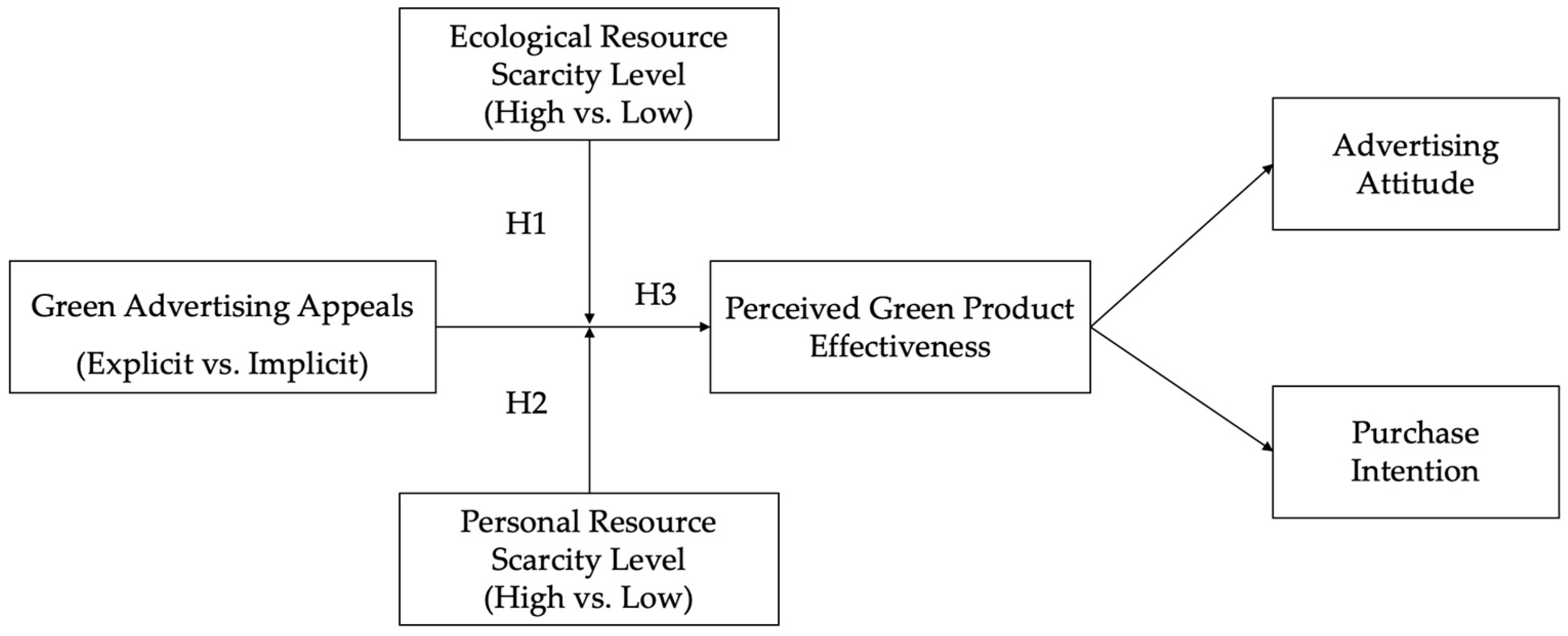 Sustainability 14 16192 g001