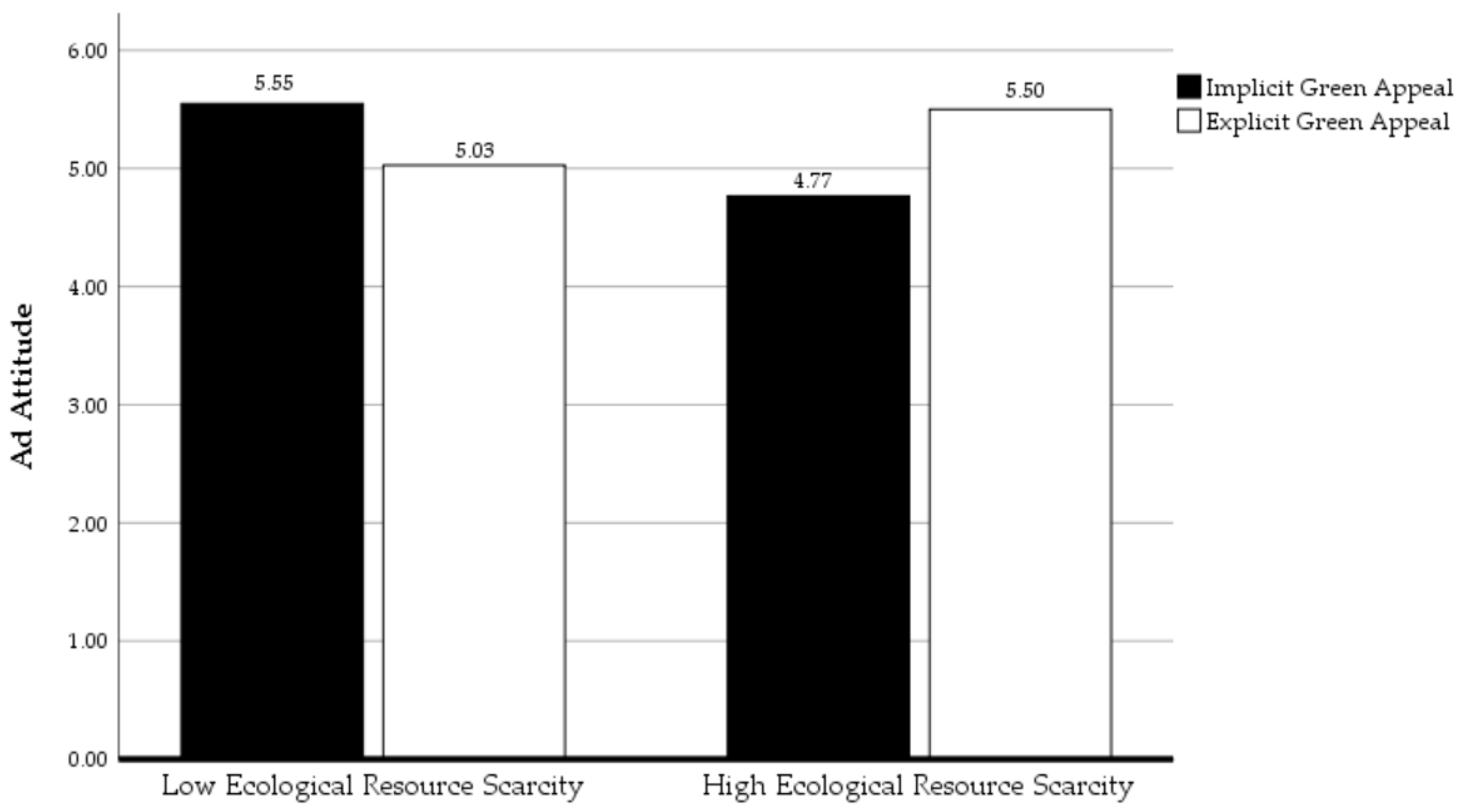 Sustainability 14 16192 g002