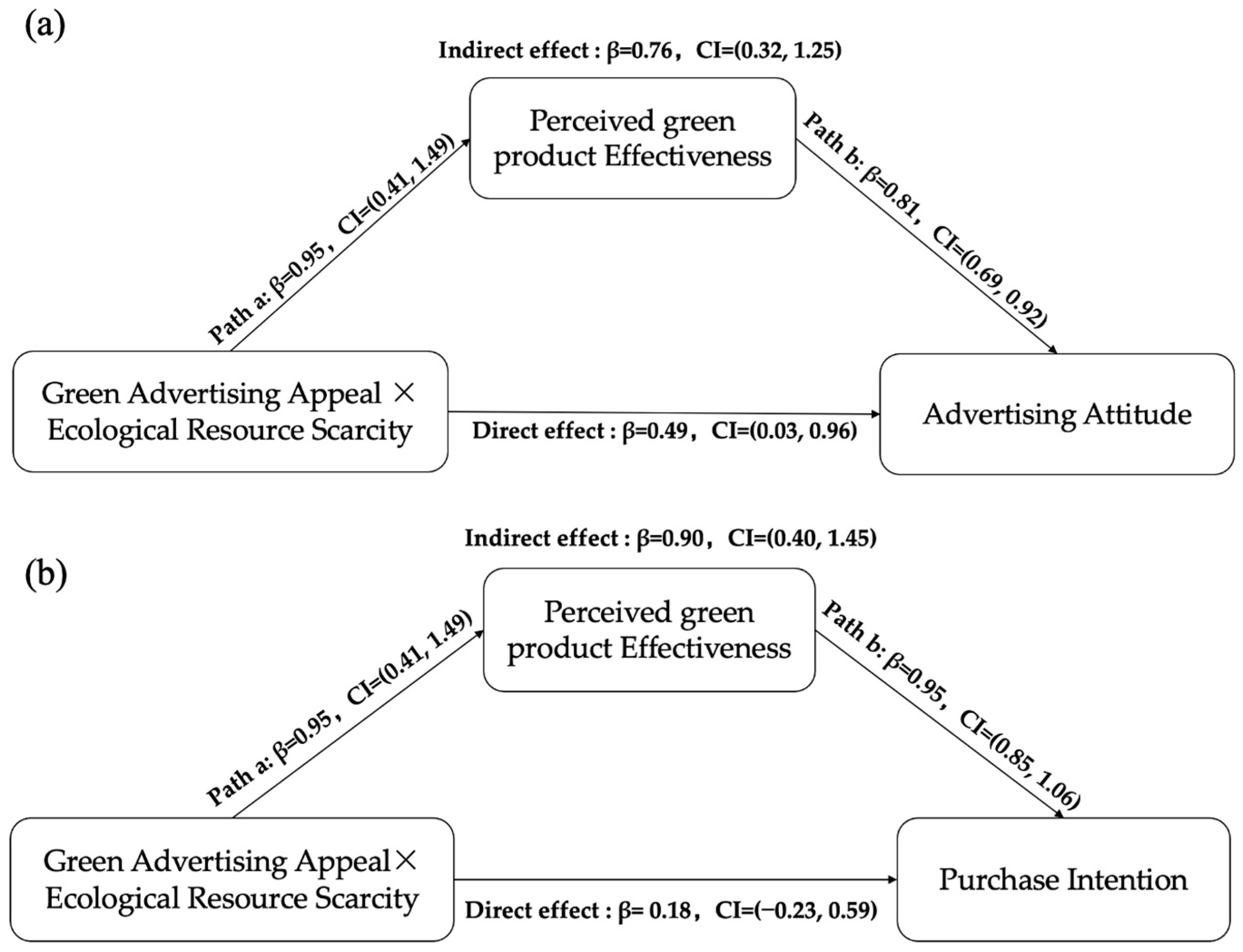 Sustainability 14 16192 g004