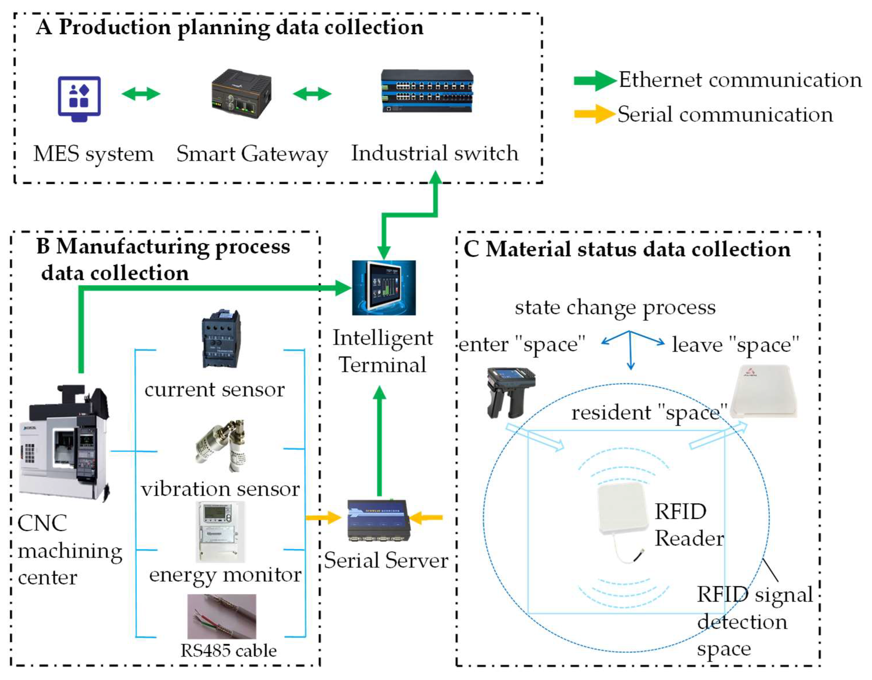 Sustainability 14 16194 g002