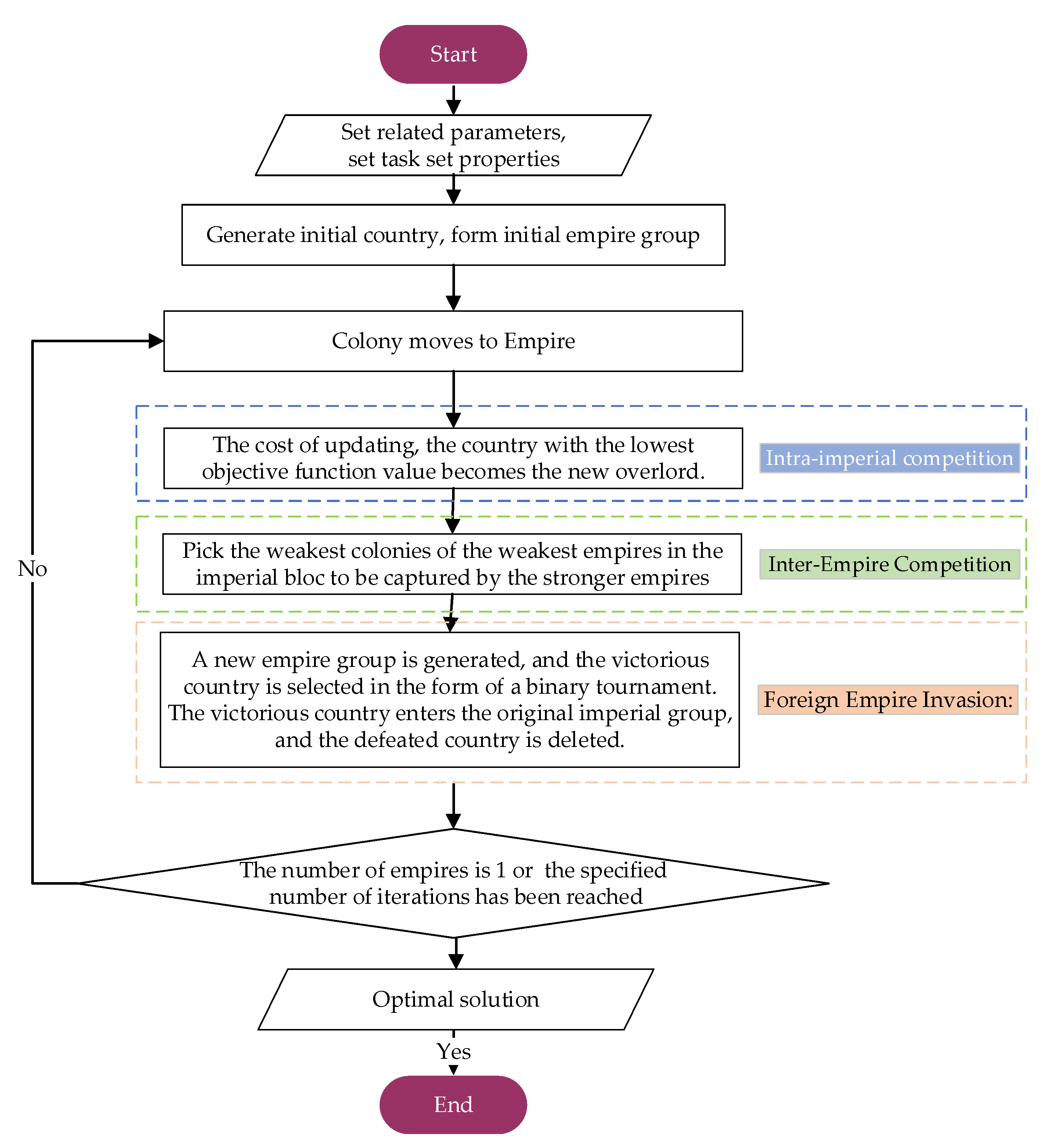 Sustainability 14 16194 g004