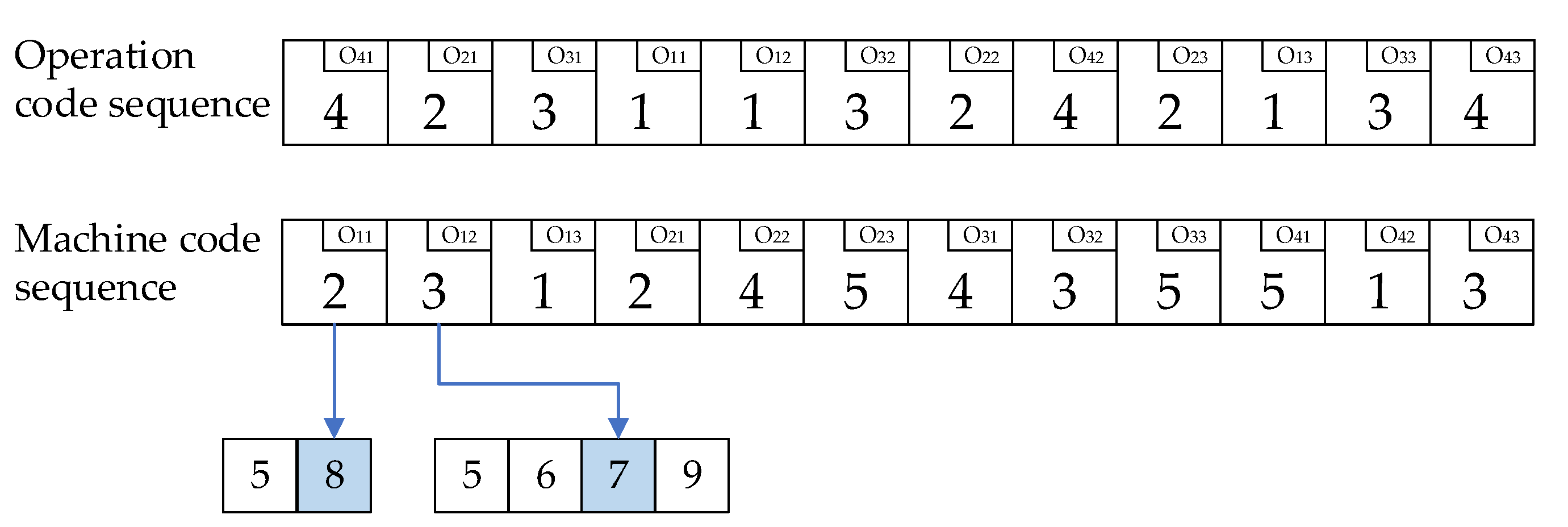 Sustainability | Free Full-Text | Dynamic Allocation of Manufacturing ...