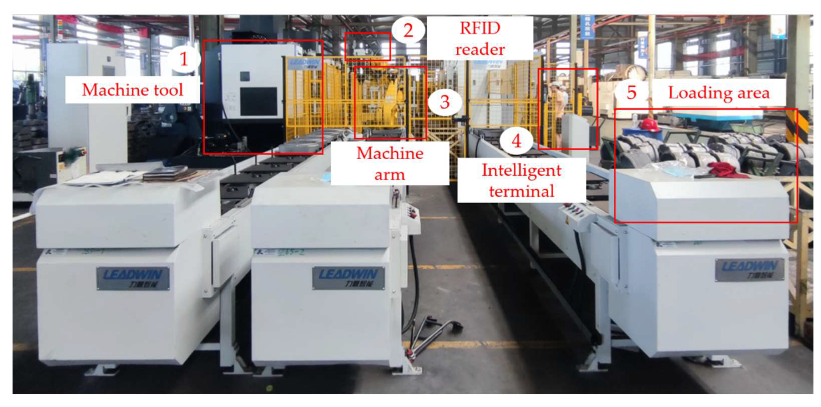 Sustainability 14 16194 g008