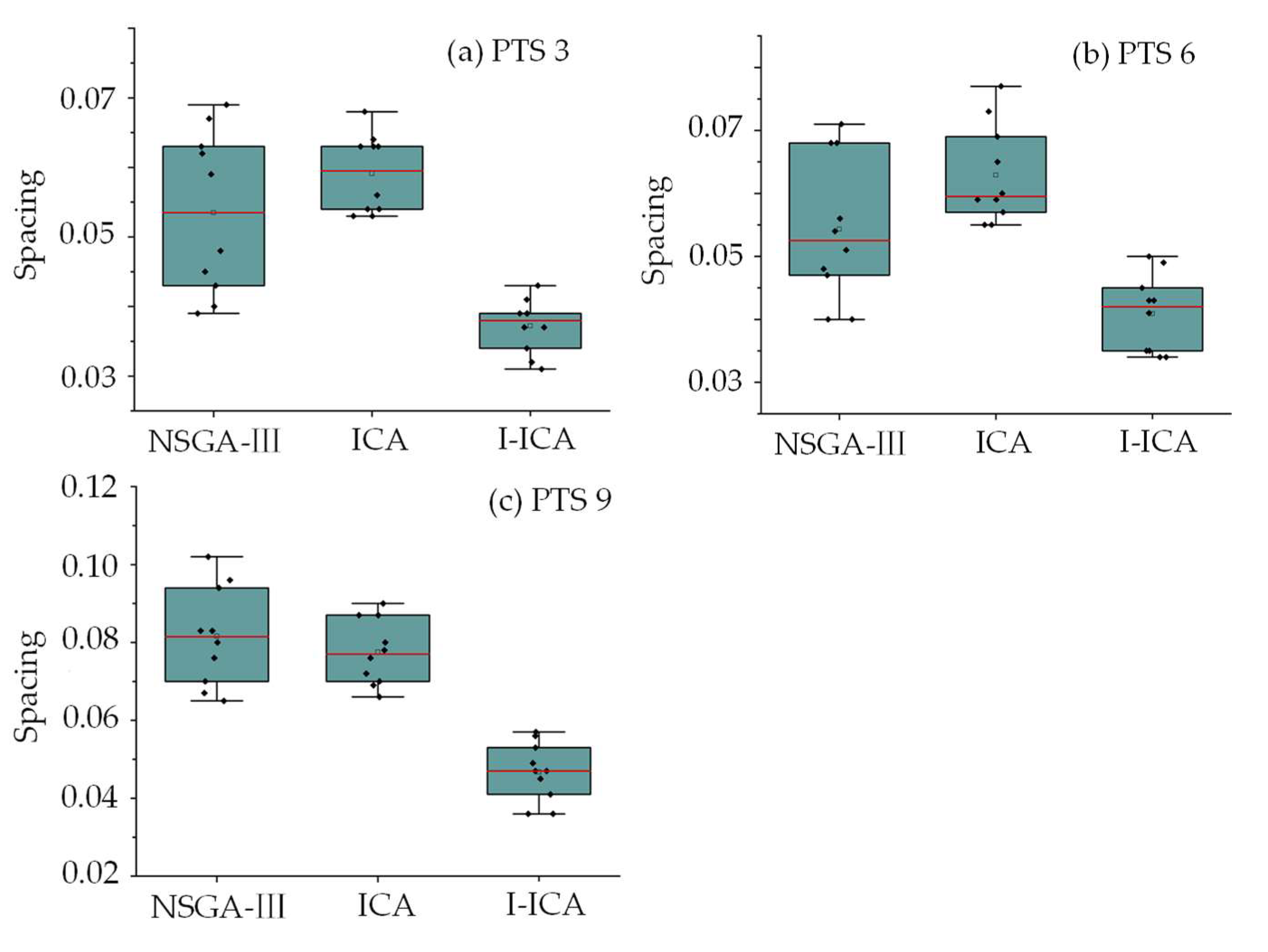 Sustainability 14 16194 g009