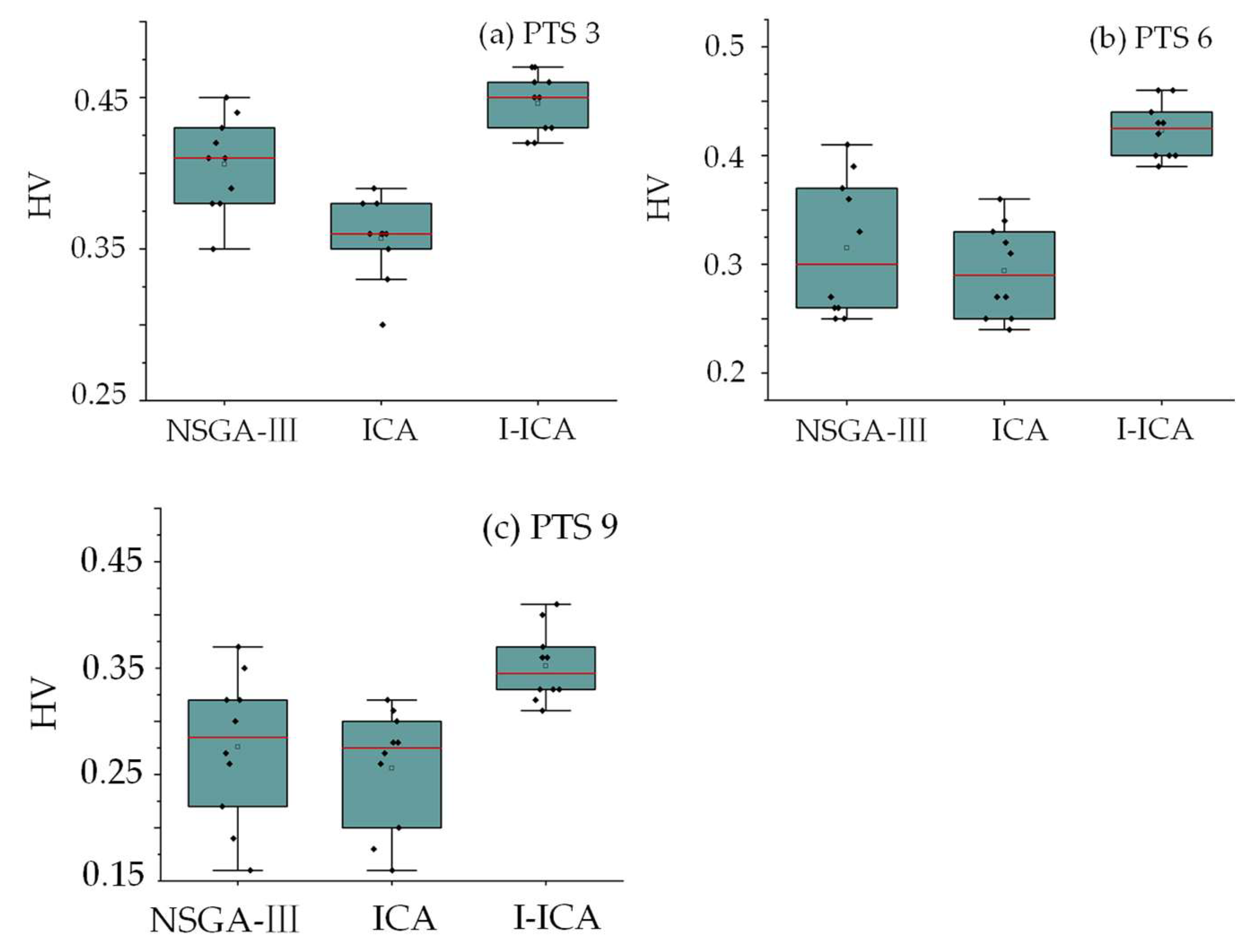 Sustainability 14 16194 g010