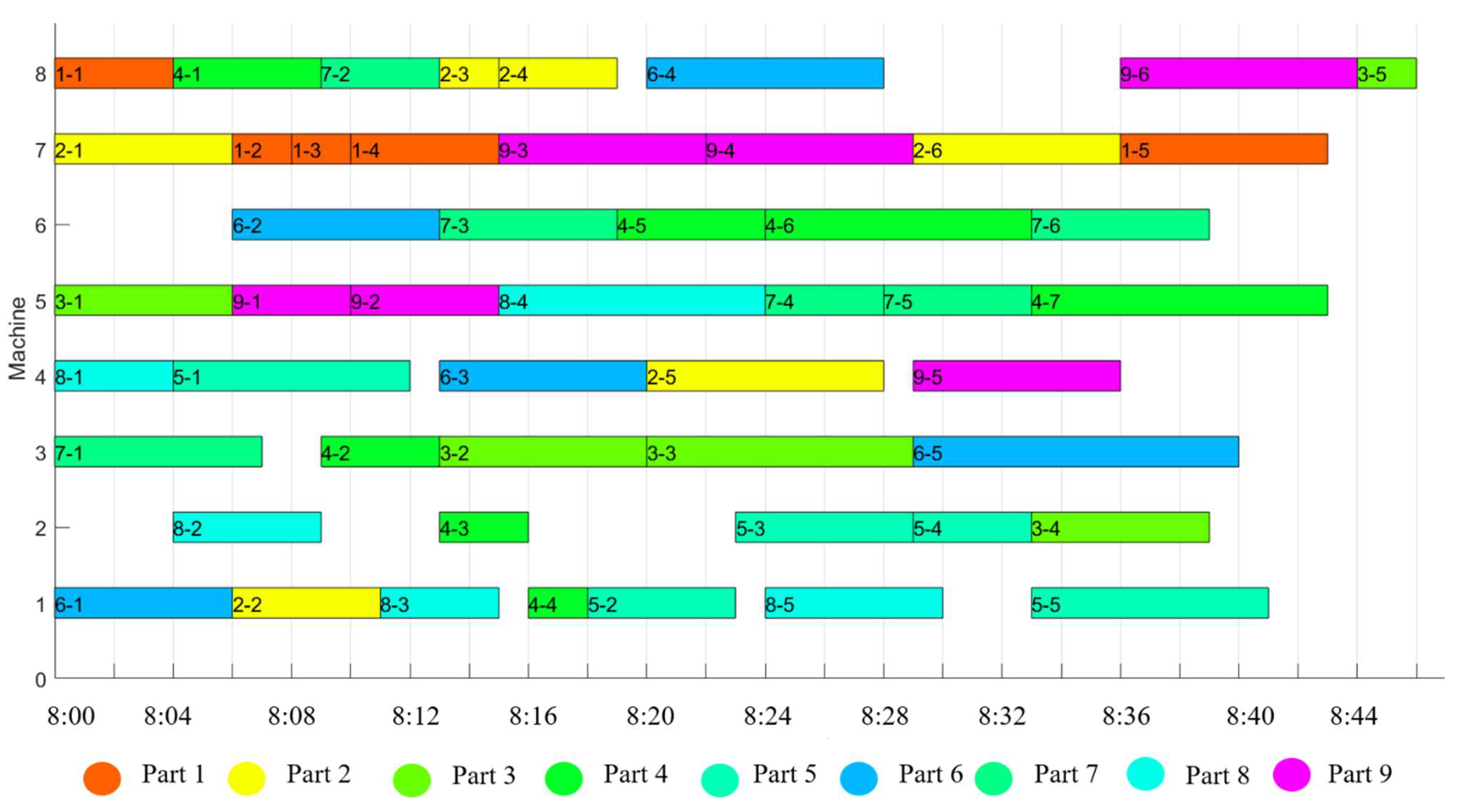 Sustainability 14 16194 g011